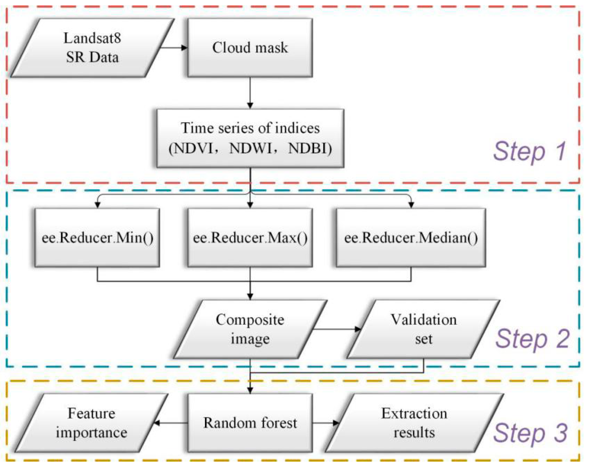 Remotesensing 13 00748 g002 Remotesensing 13 00748 g002
