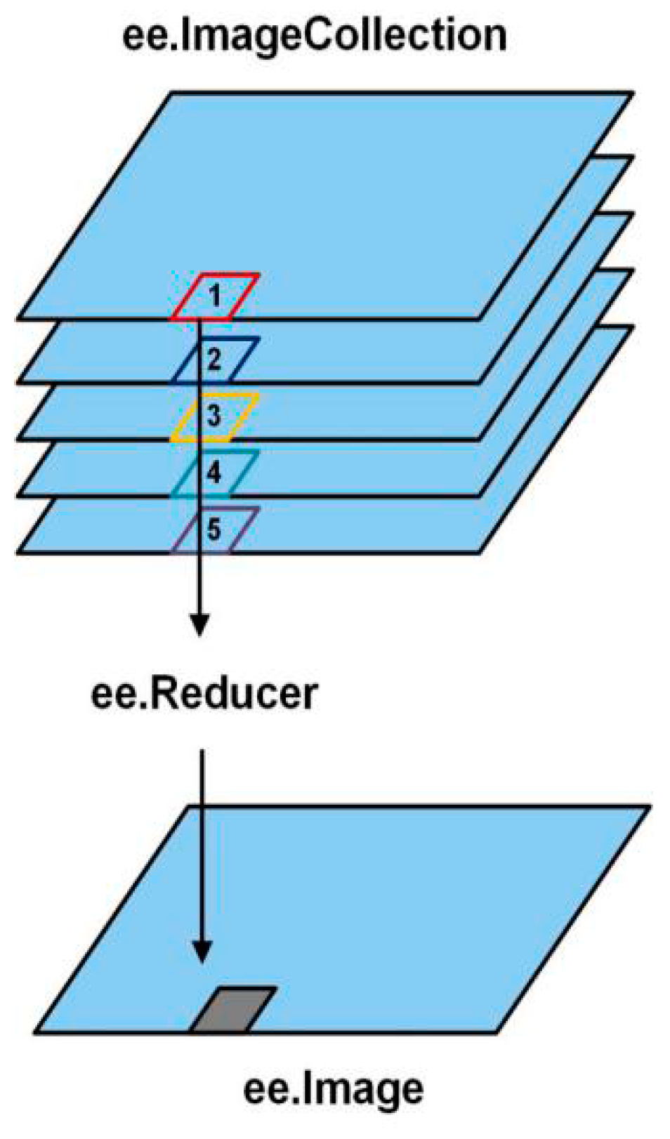 Remotesensing 13 00748 g003 Remotesensing 13 00748 g003