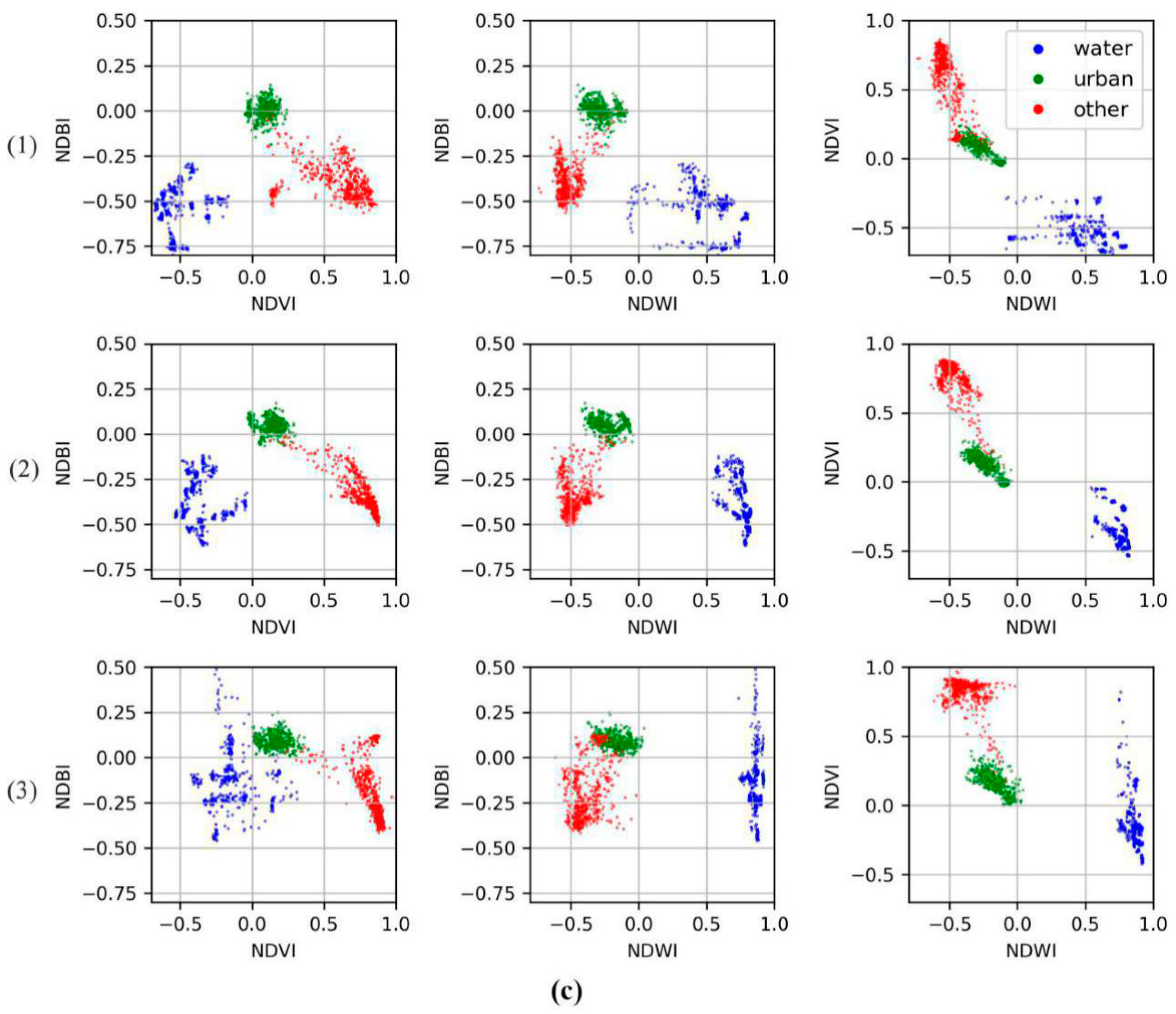 Remotesensing 13 00748 g006b Remotesensing 13 00748 g006b