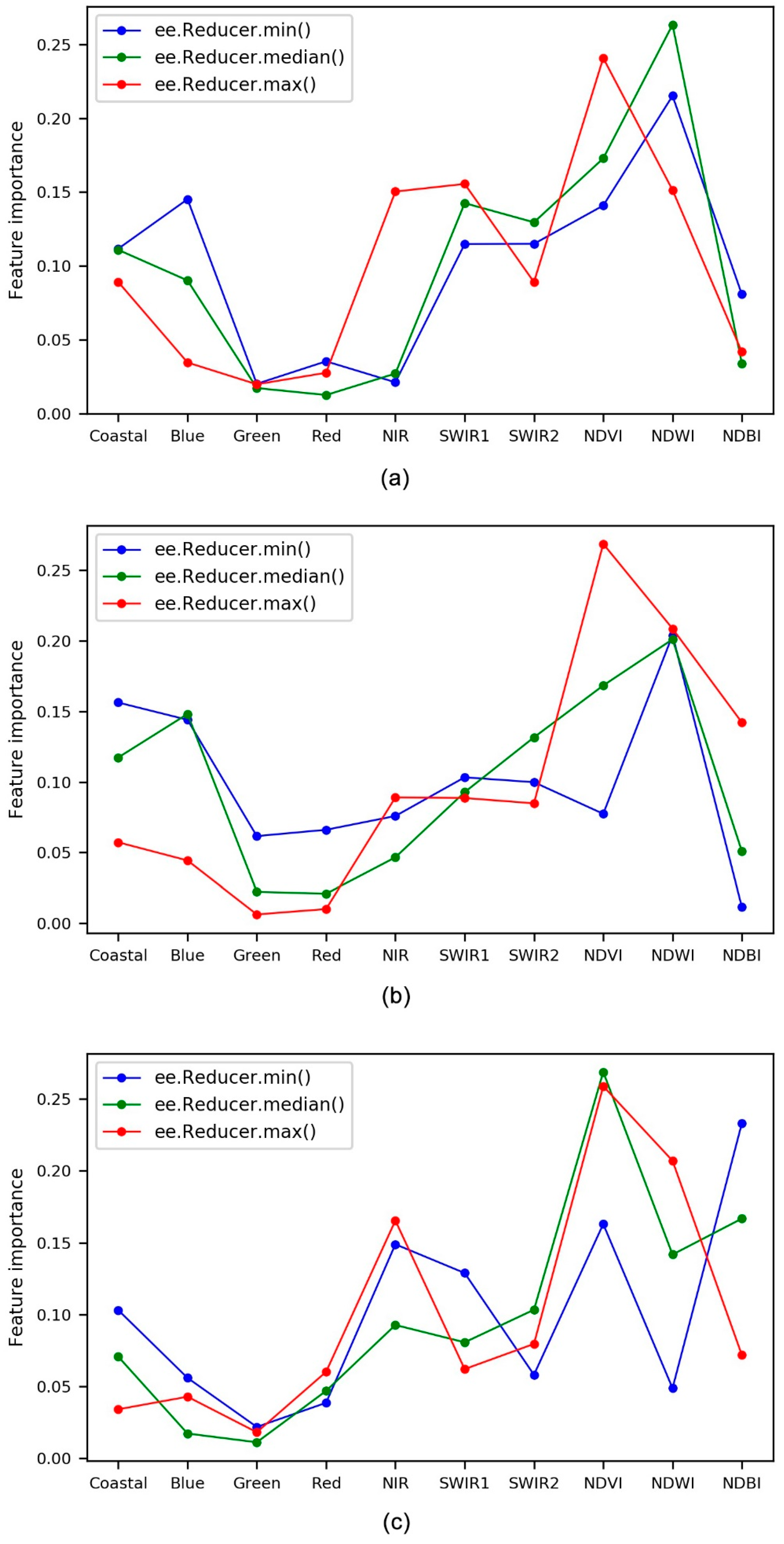 Remotesensing 13 00748 g009 Remotesensing 13 00748 g009