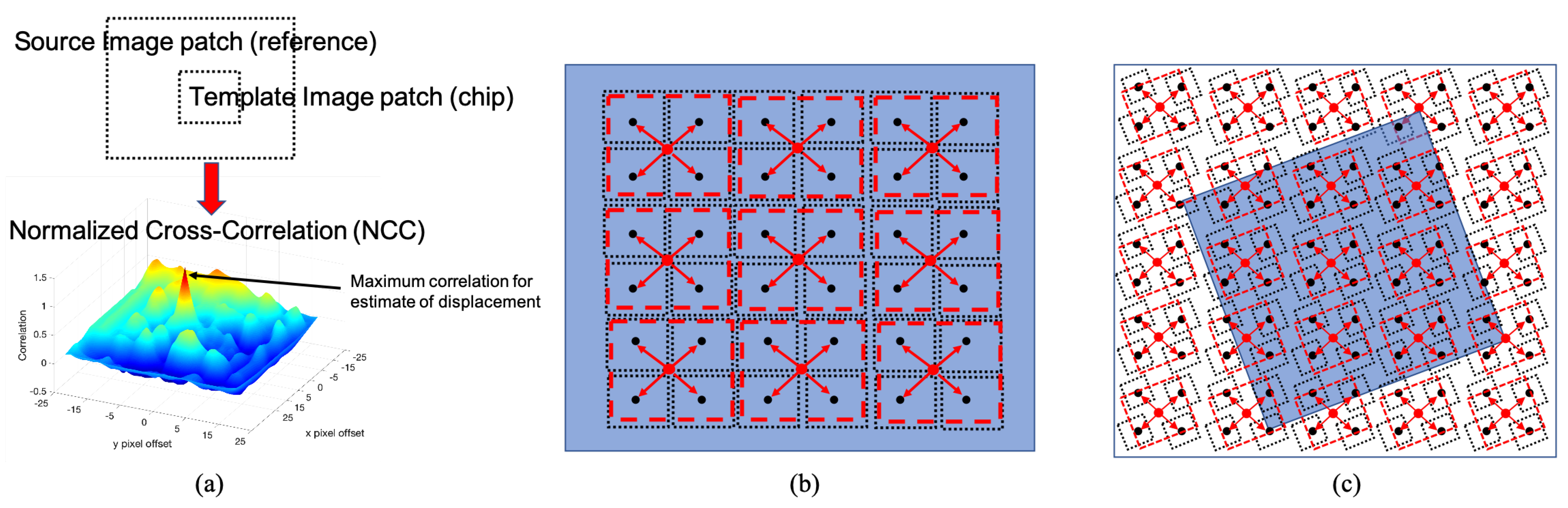 Remotesensing 13 00749 g001
