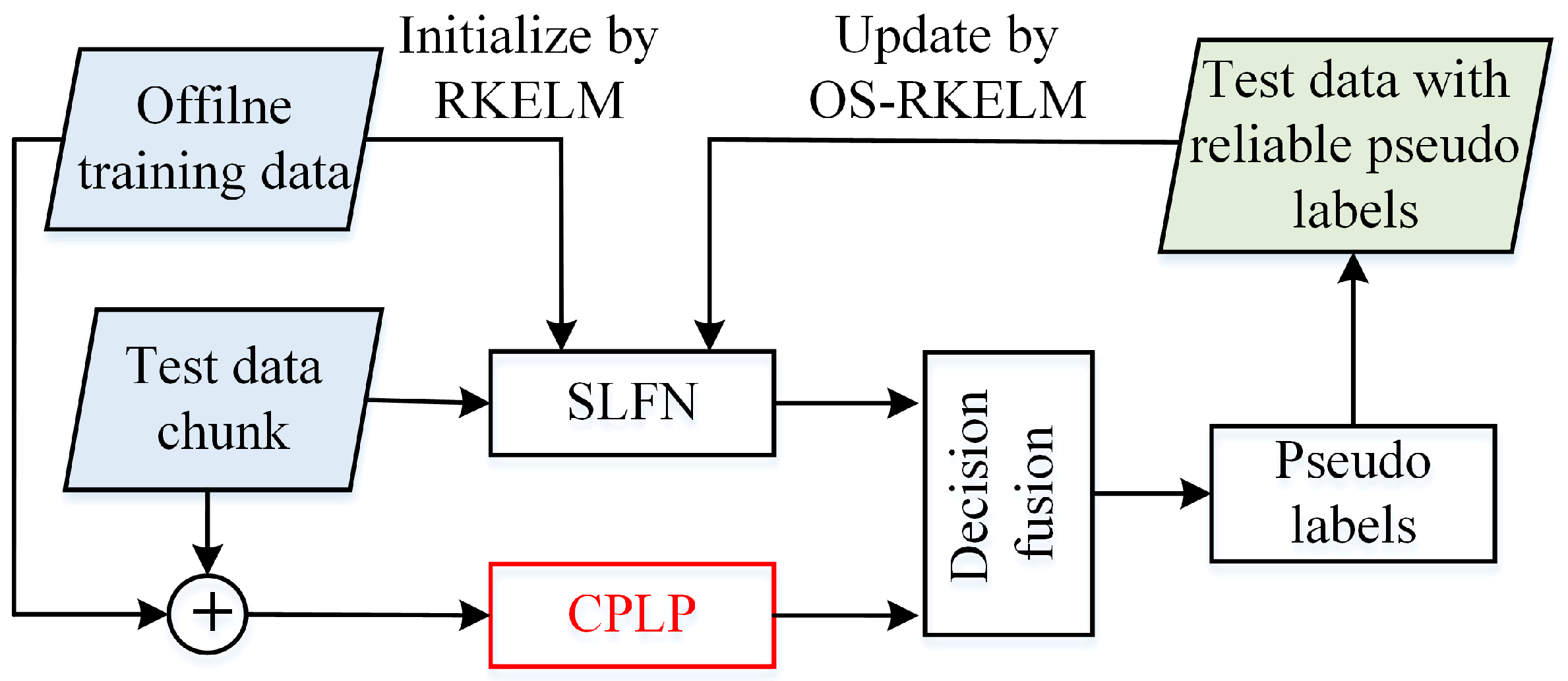 Remotesensing 13 00750 g001