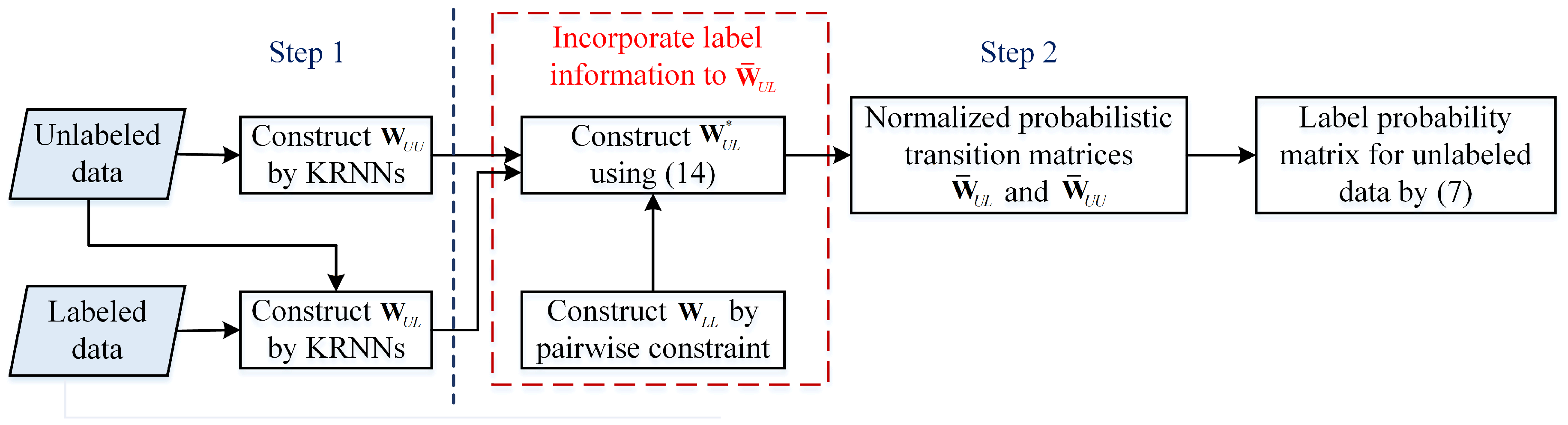 Remotesensing 13 00750 g002