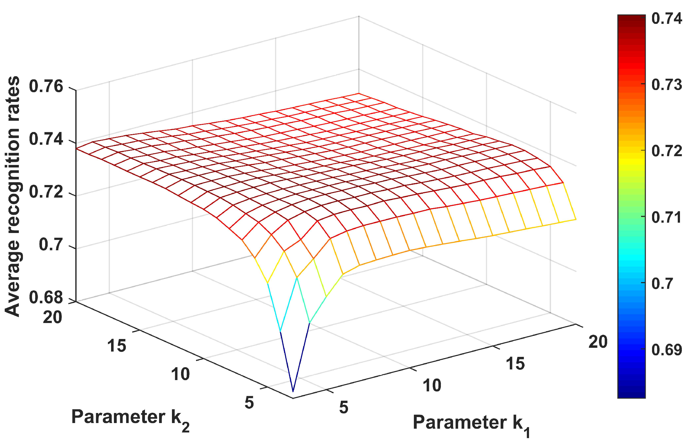 Remotesensing 13 00750 g004