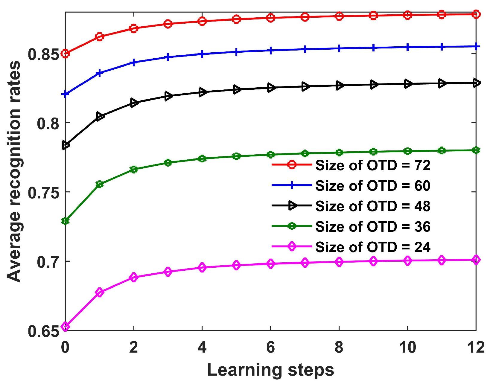 Remotesensing 13 00750 g010