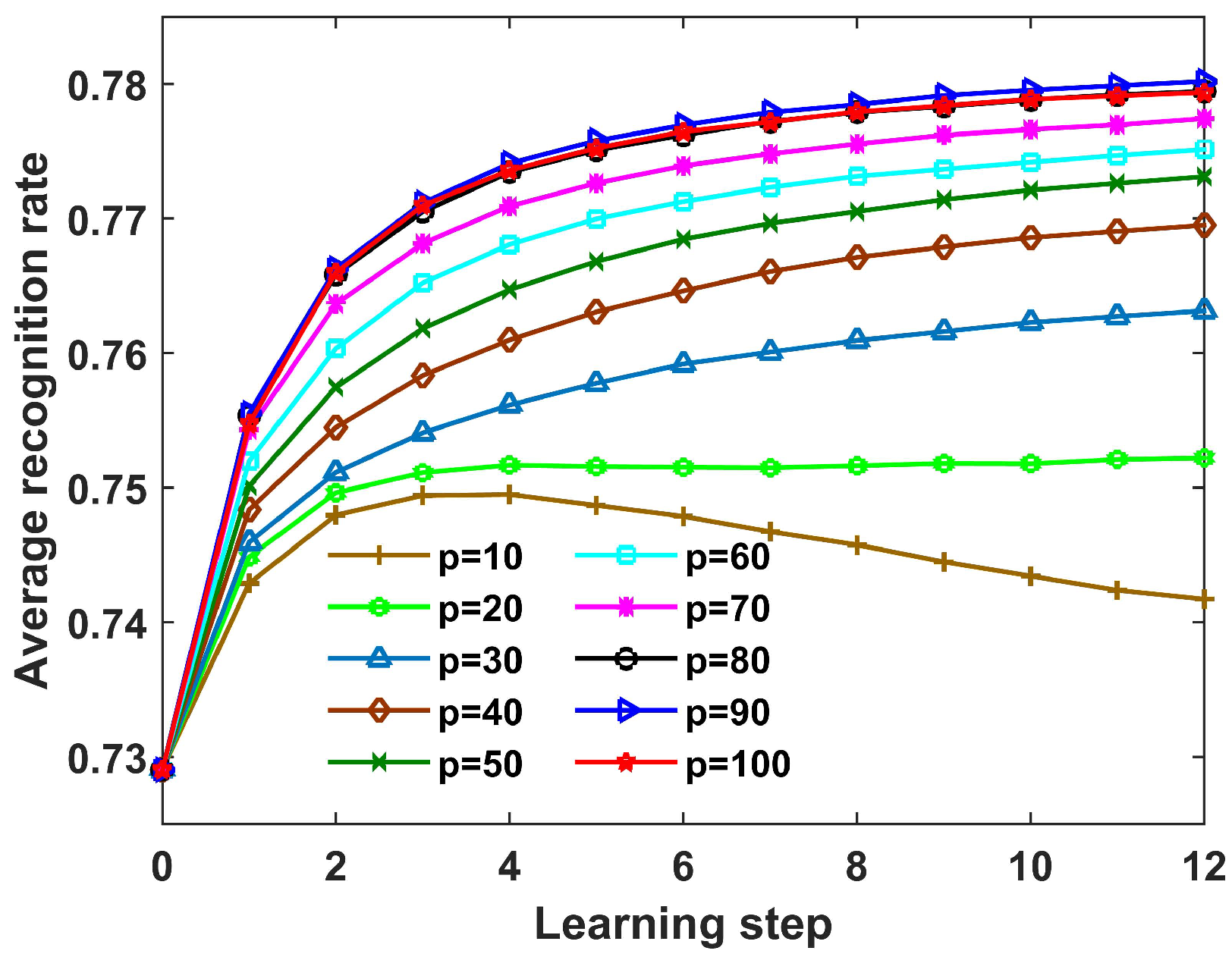 Remotesensing 13 00750 g012