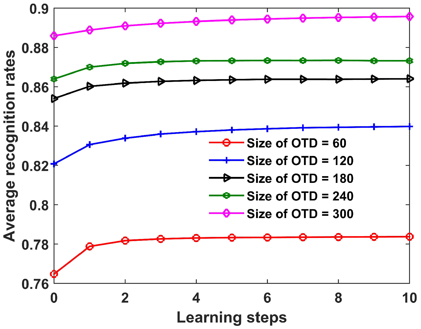 Remotesensing 13 00750 g022