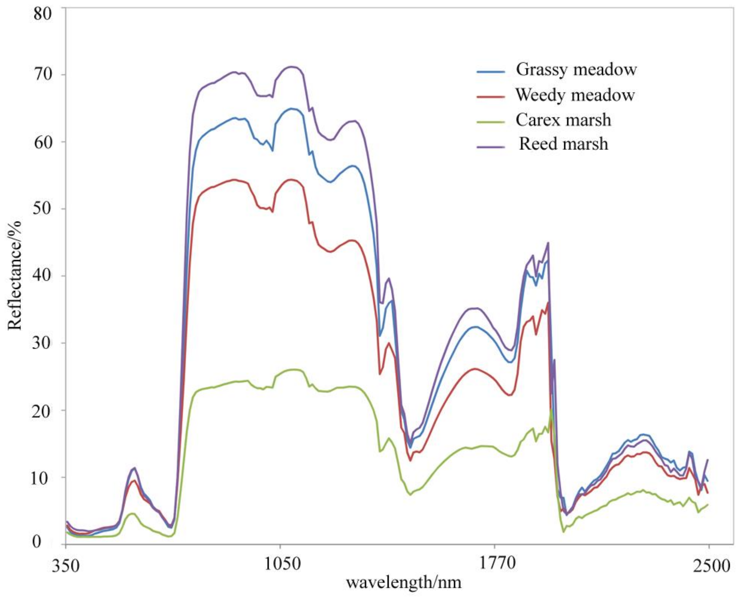 Remotesensing 13 00751 g002