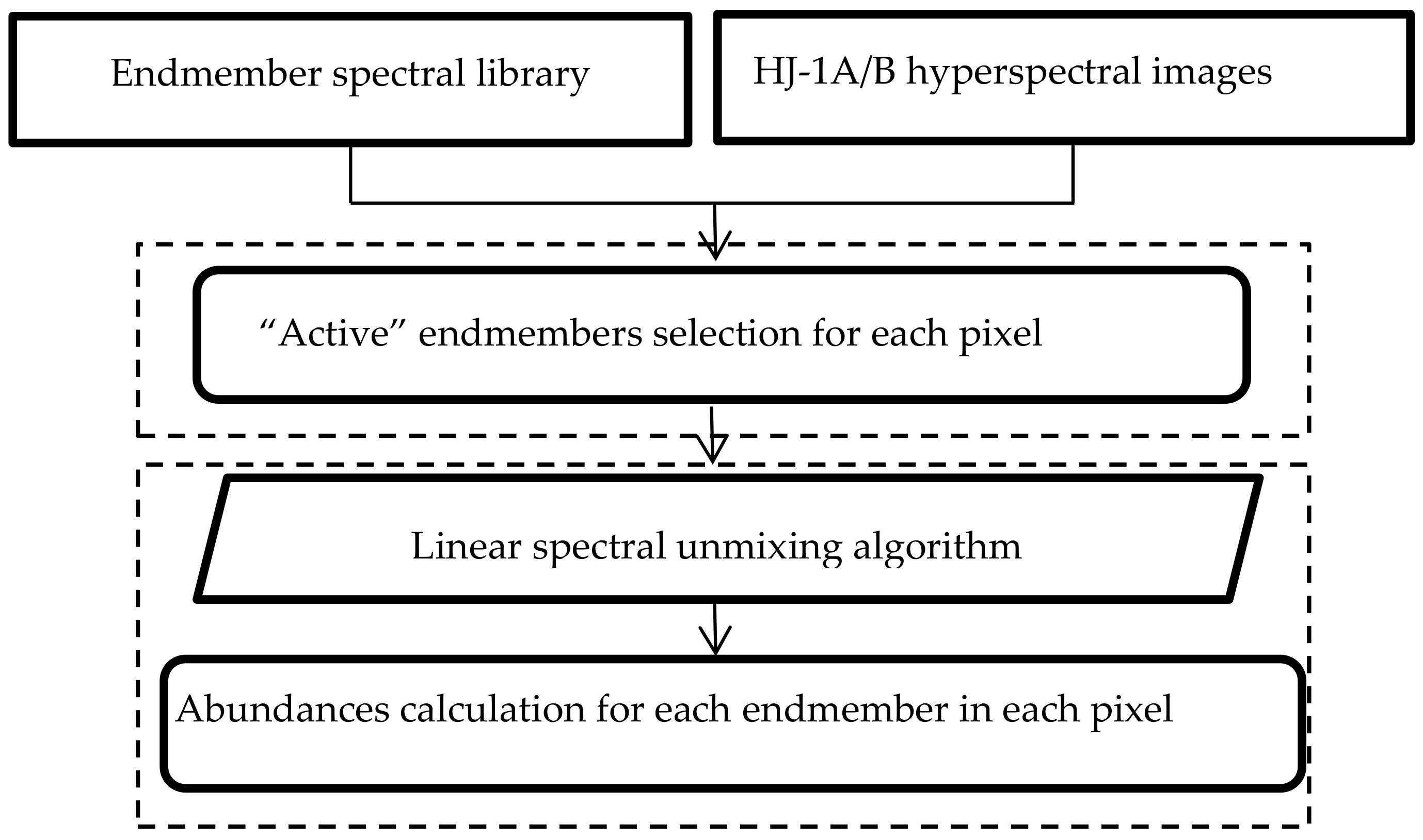 Remotesensing 13 00751 g003