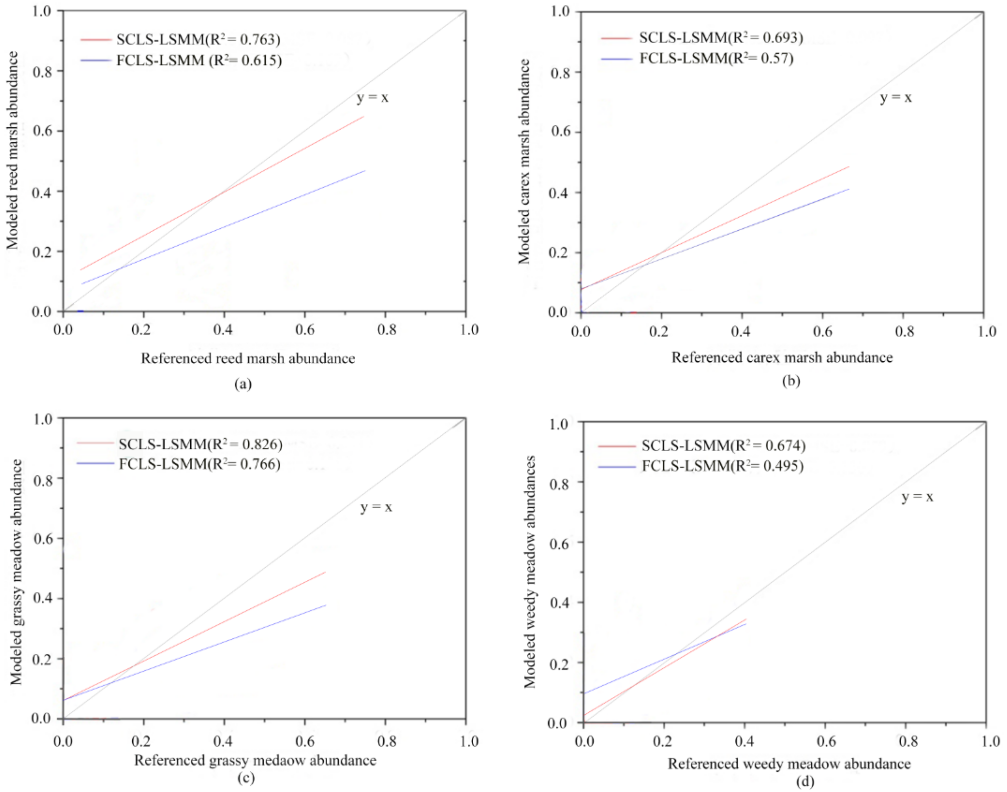 Remotesensing 13 00751 g005