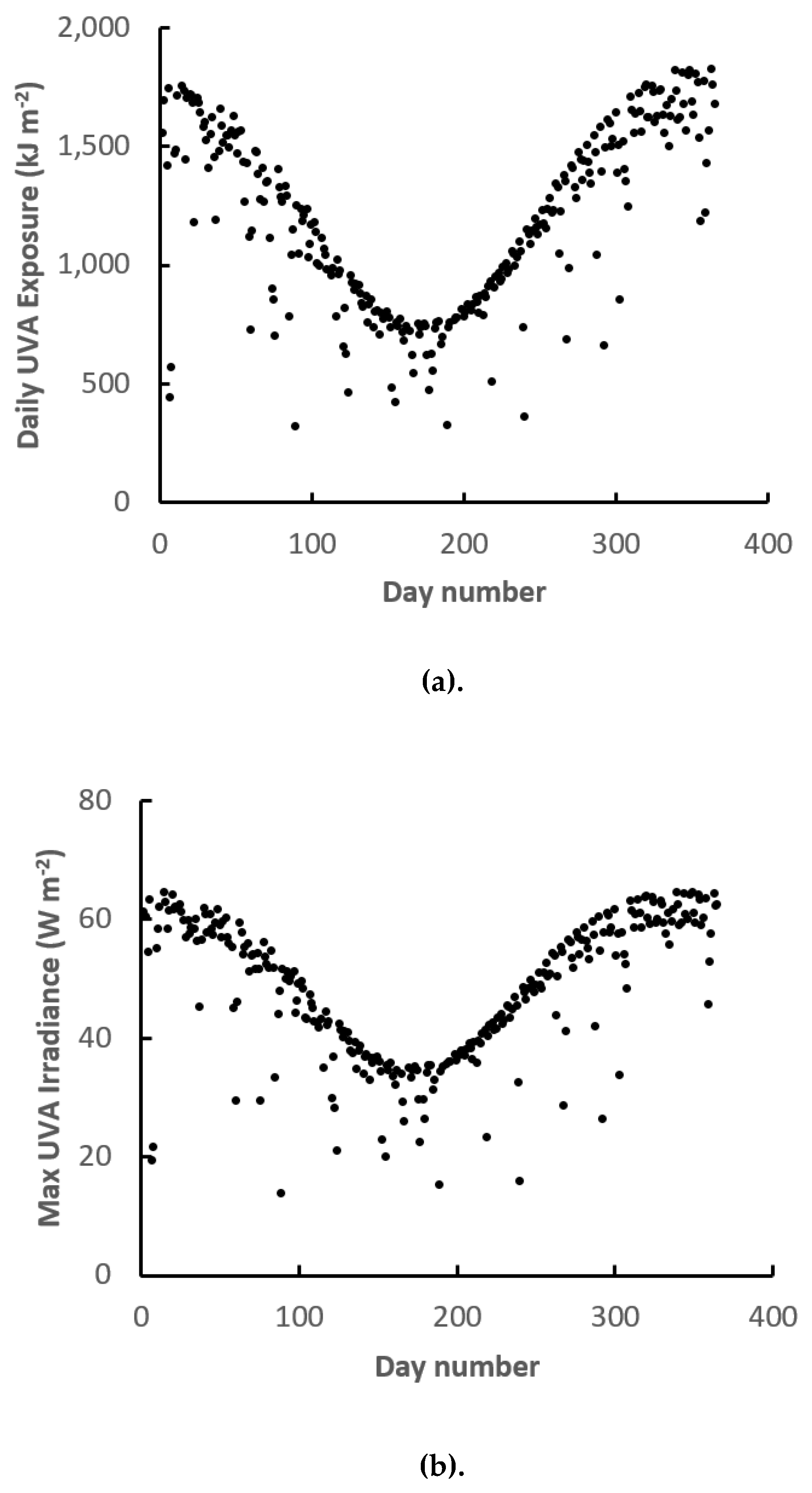 Remotesensing 13 00752 g003 Remotesensing 13 00752 g003