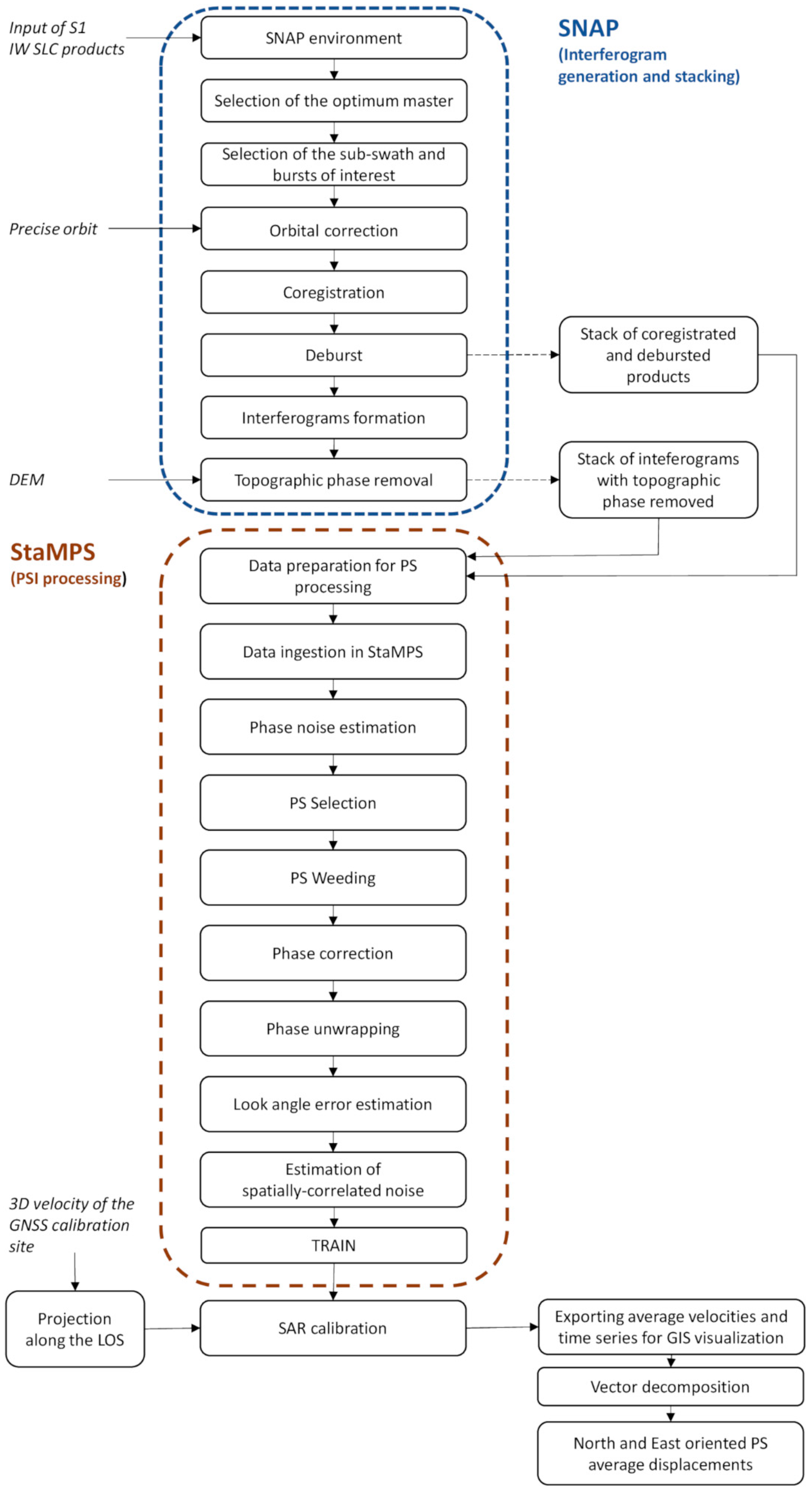 Remotesensing 13 00753 g003
