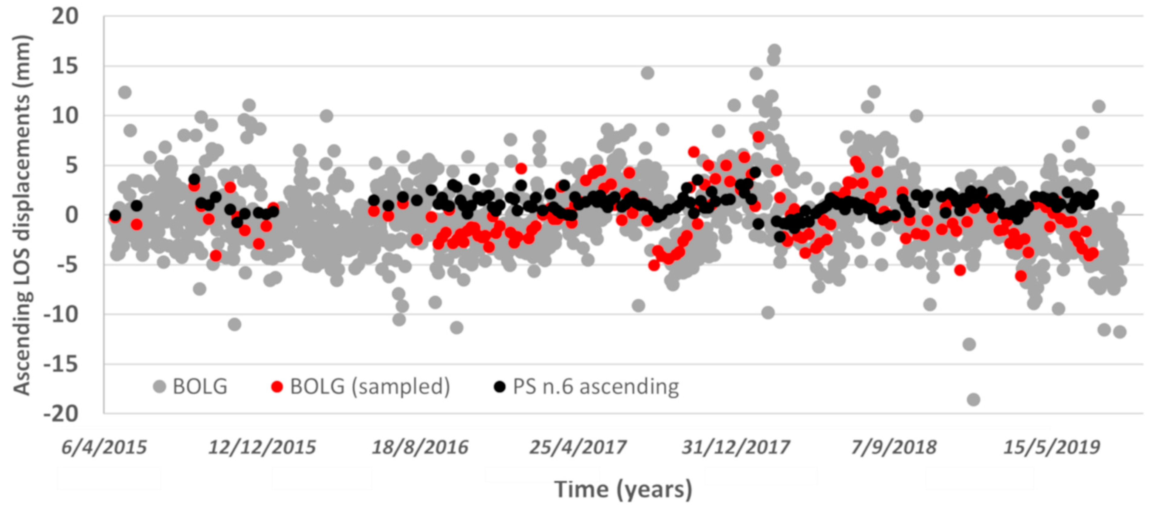 Remotesensing 13 00753 g009