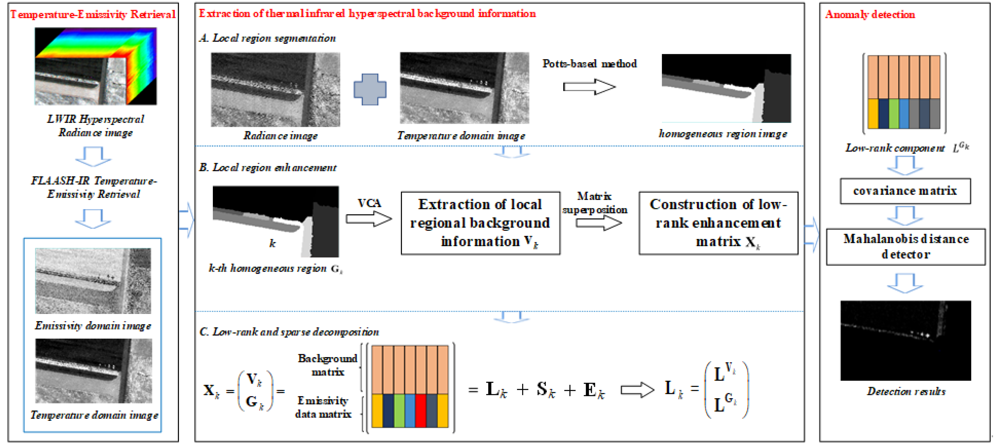 Remotesensing 13 00754 g001