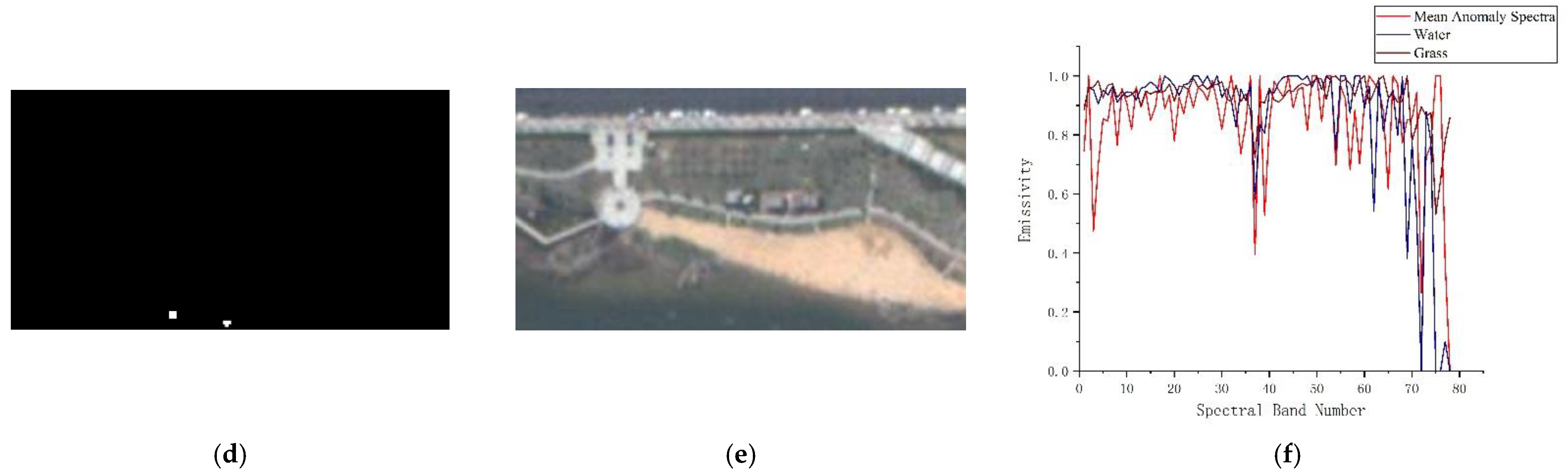 Remotesensing 13 00754 g009b