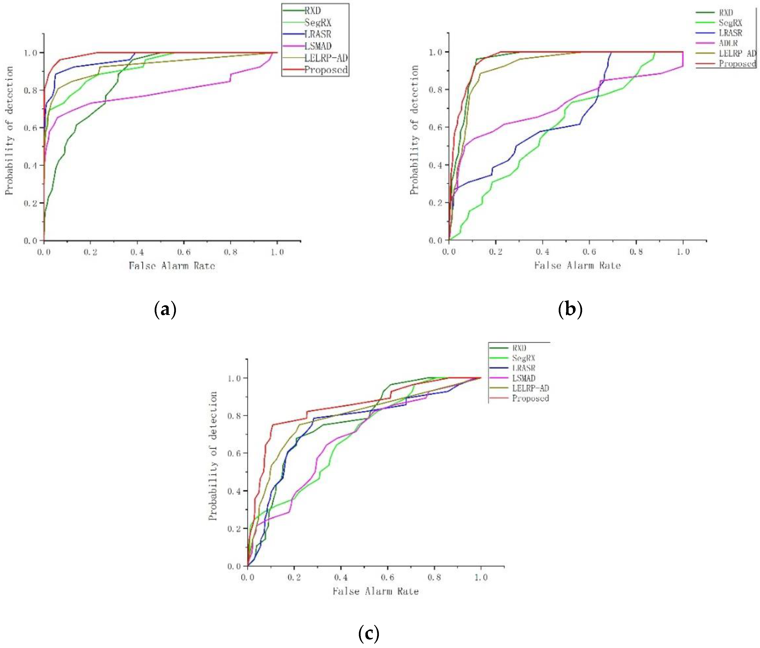 Remotesensing 13 00754 g015