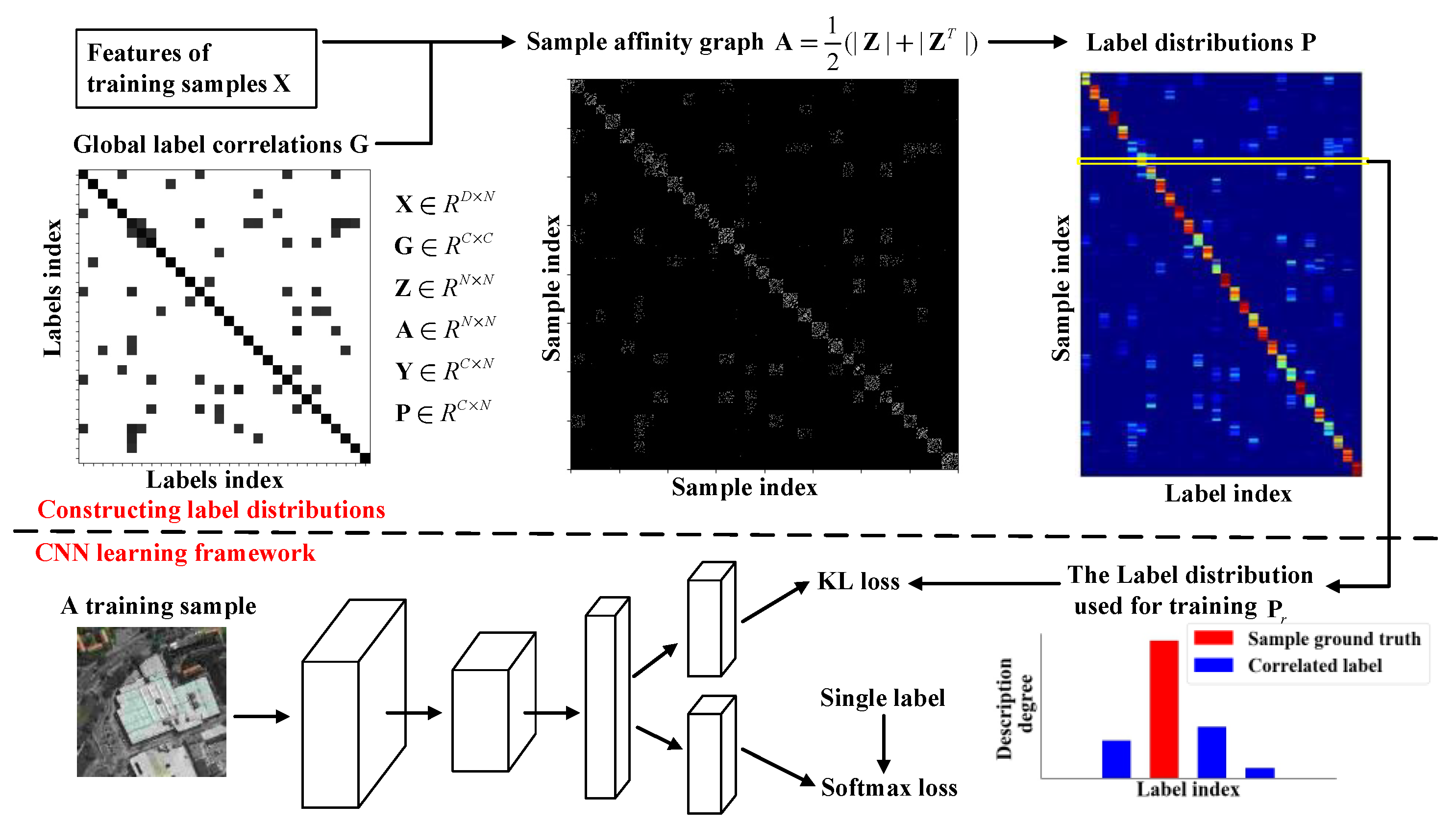 Remotesensing 13 00755 g003