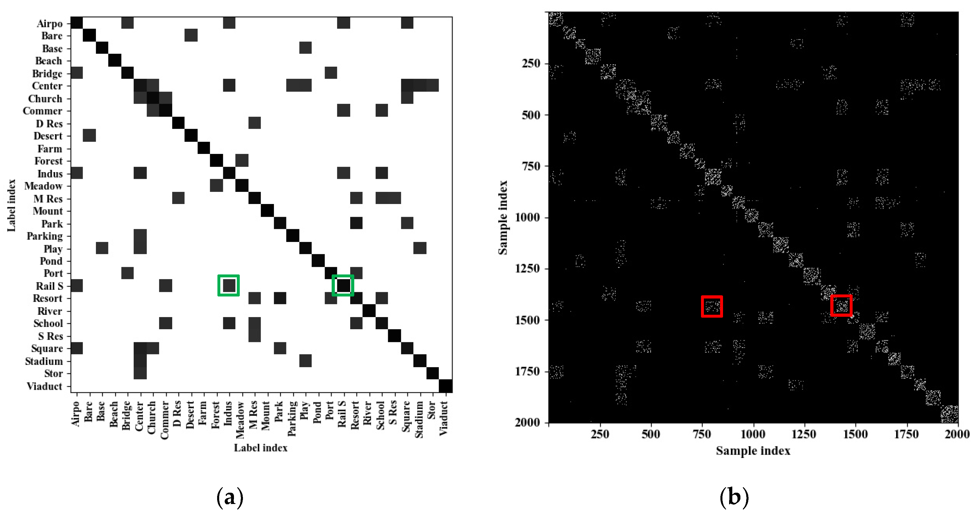 Remotesensing 13 00755 g007