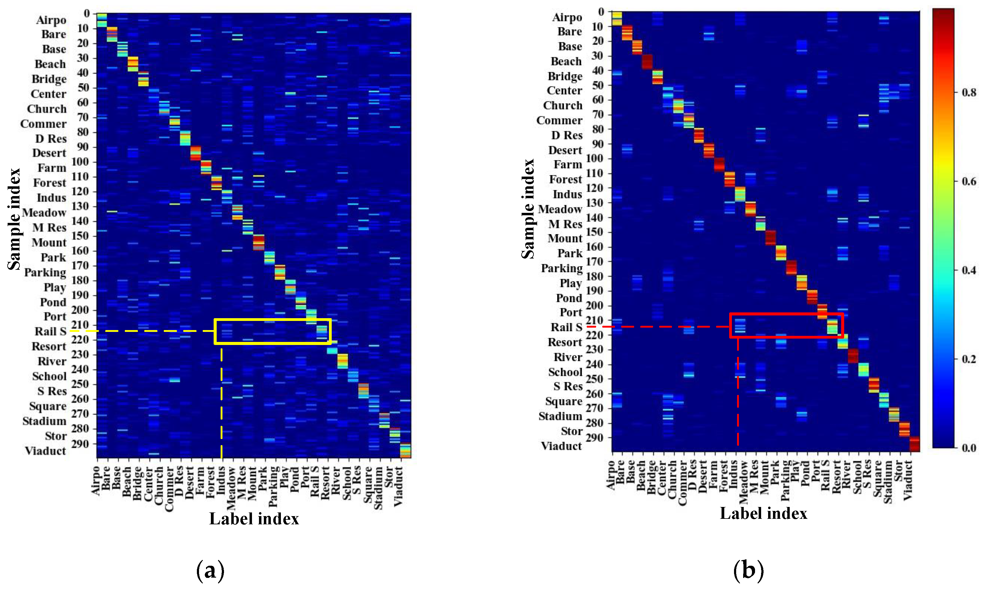 Remotesensing 13 00755 g008