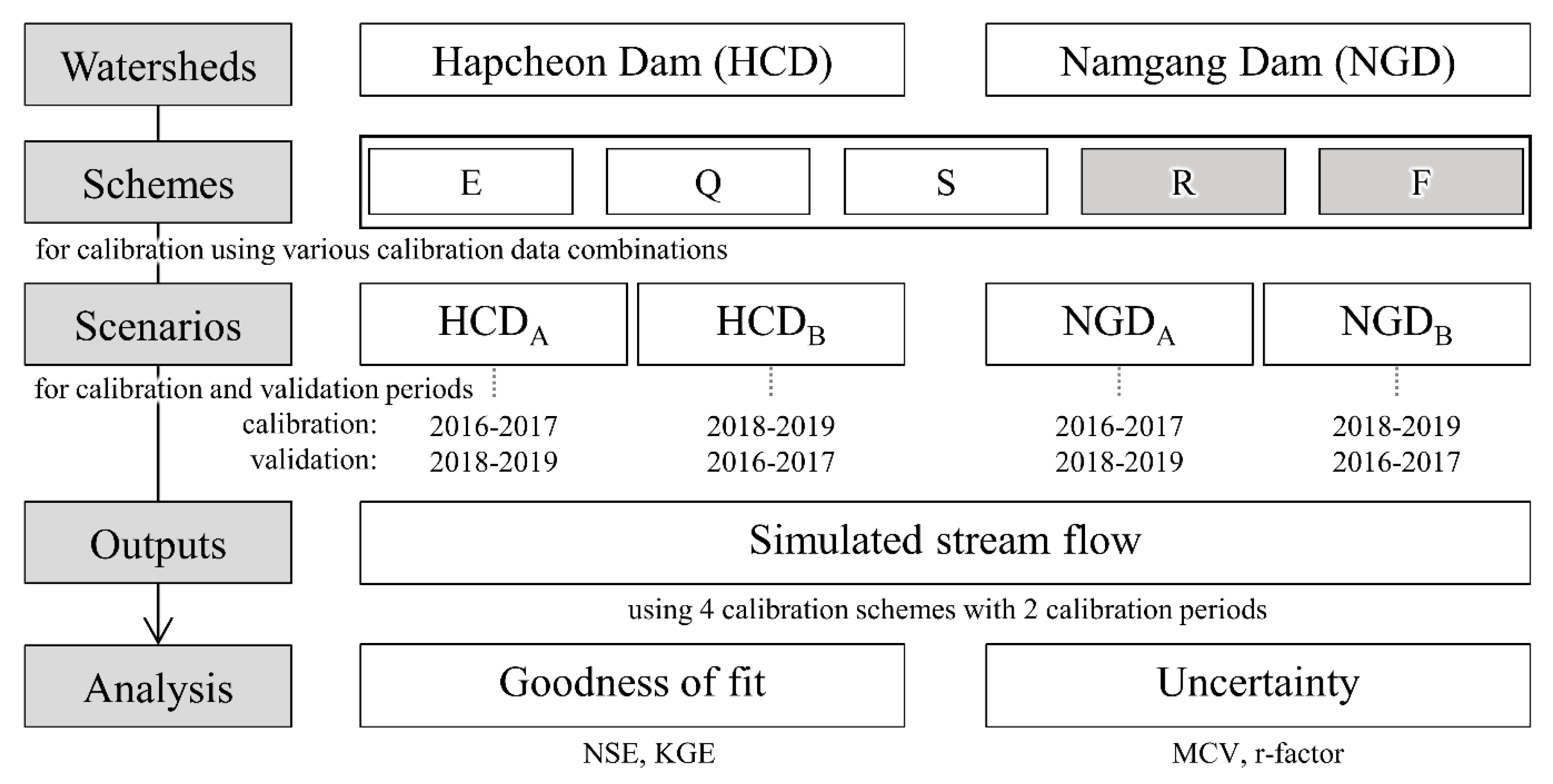 Remotesensing 13 00756 g002
