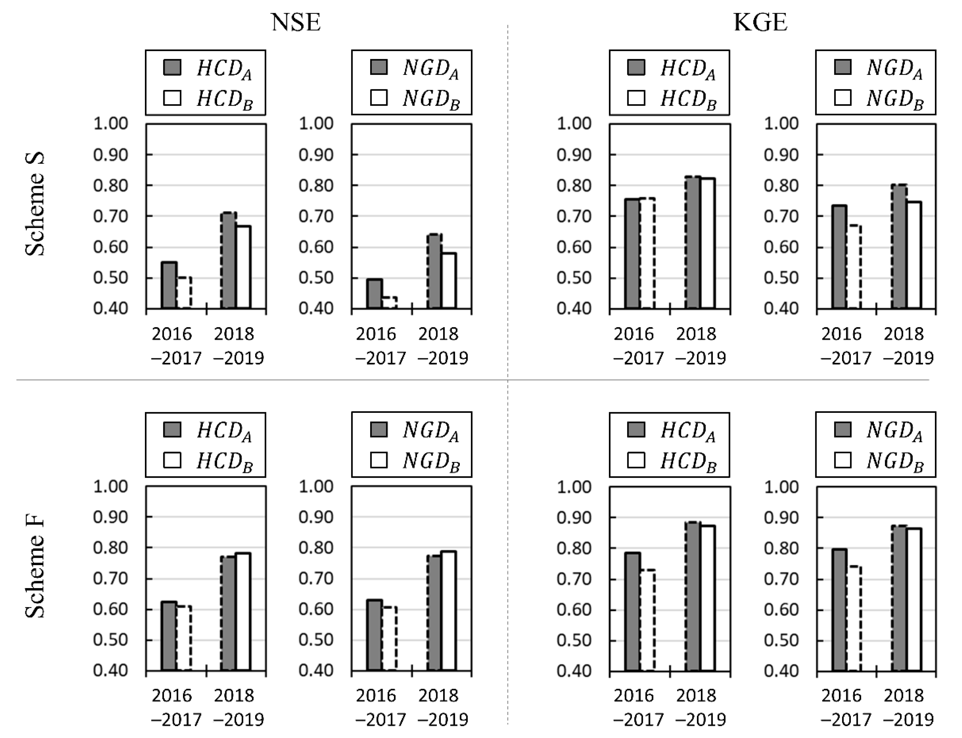 Remotesensing 13 00756 g006
