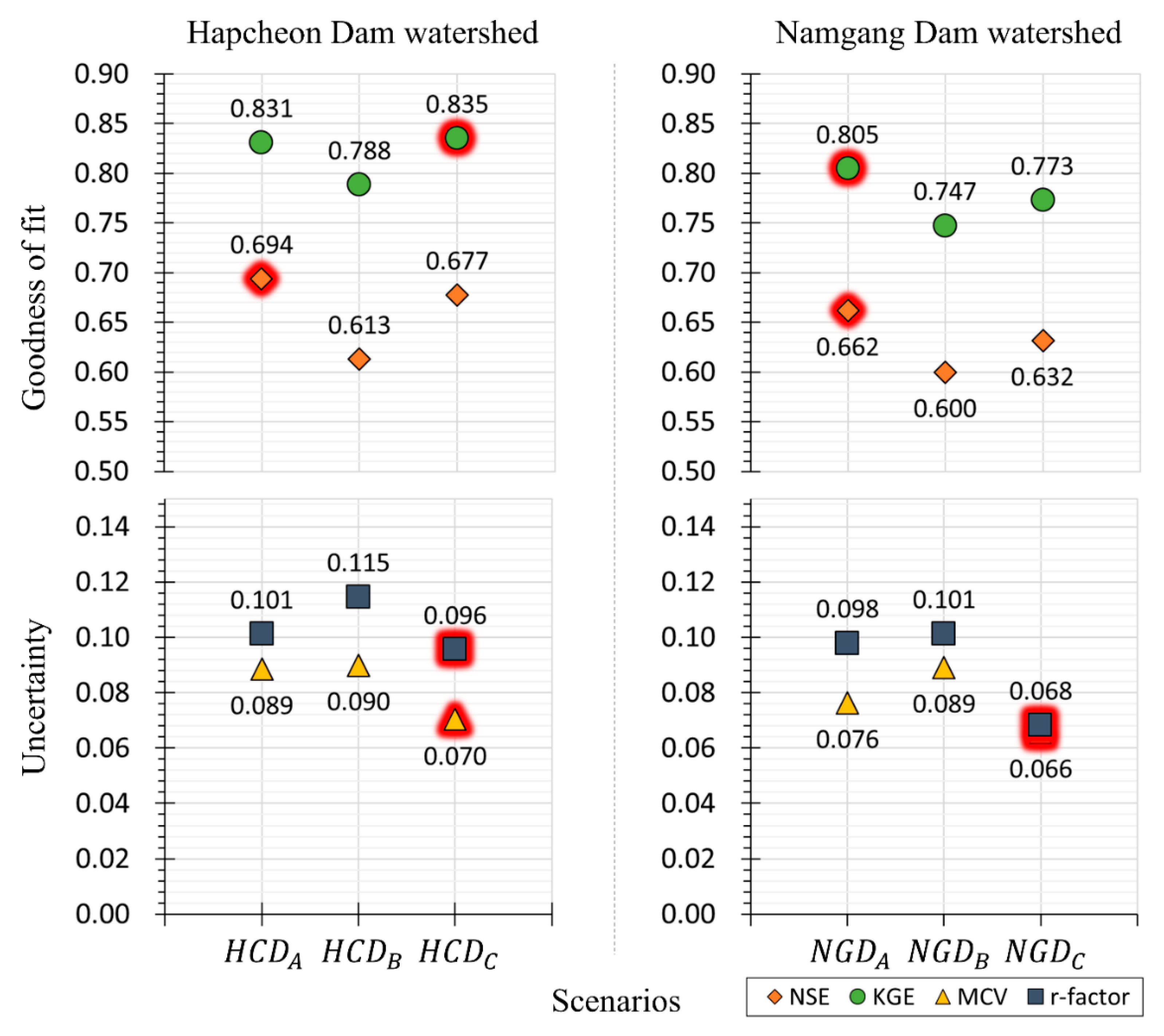 Remotesensing 13 00756 g008