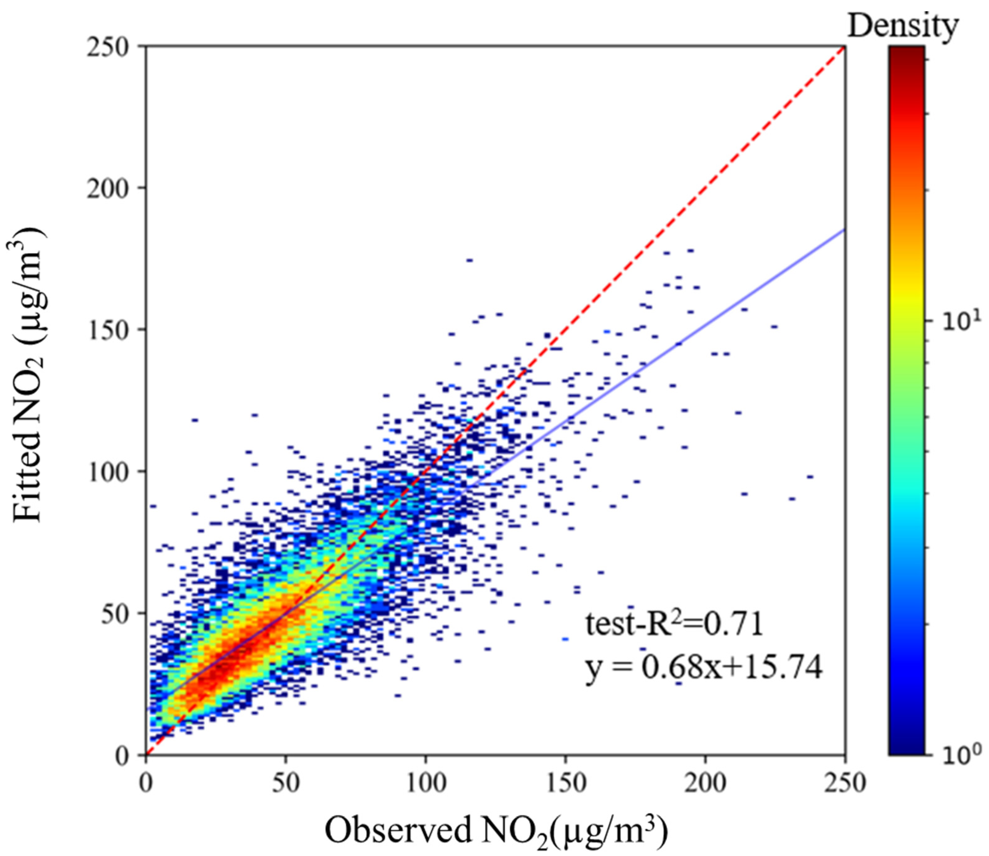 Remotesensing 13 00758 g002