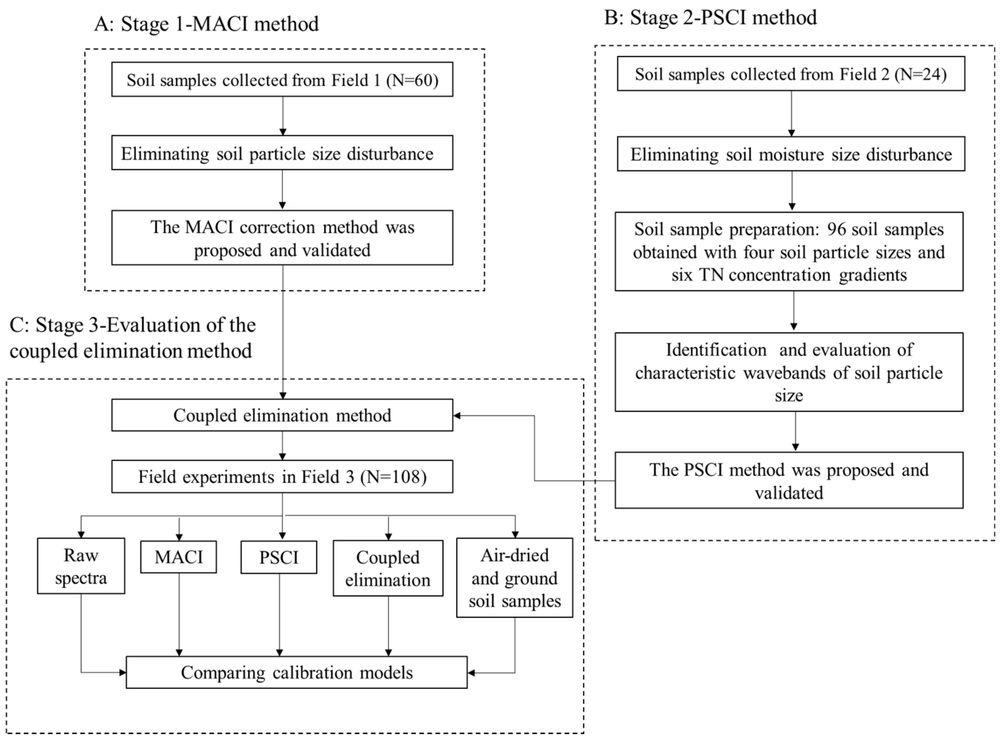 Remotesensing 13 00762 g001