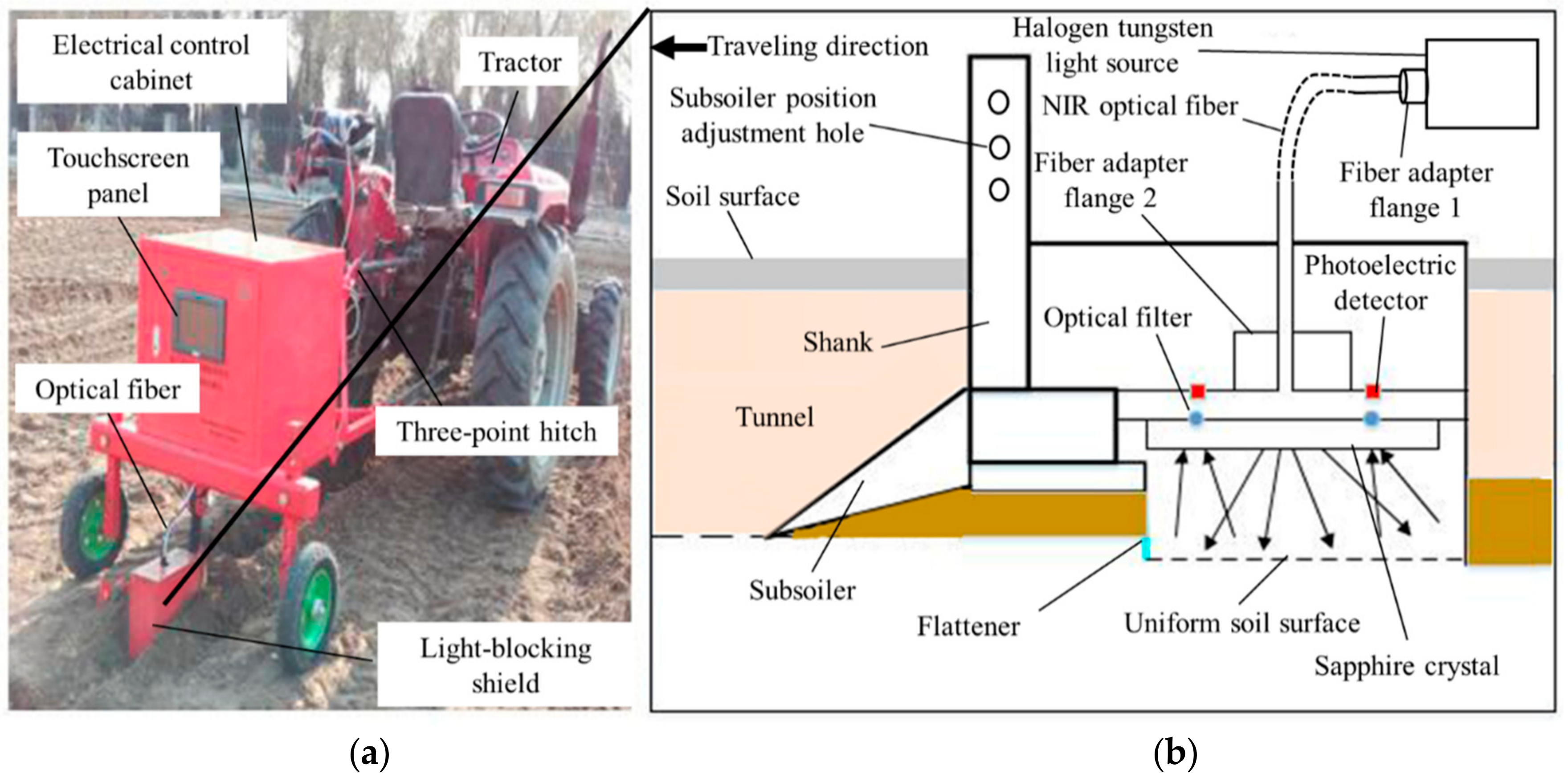 Remotesensing 13 00762 g002