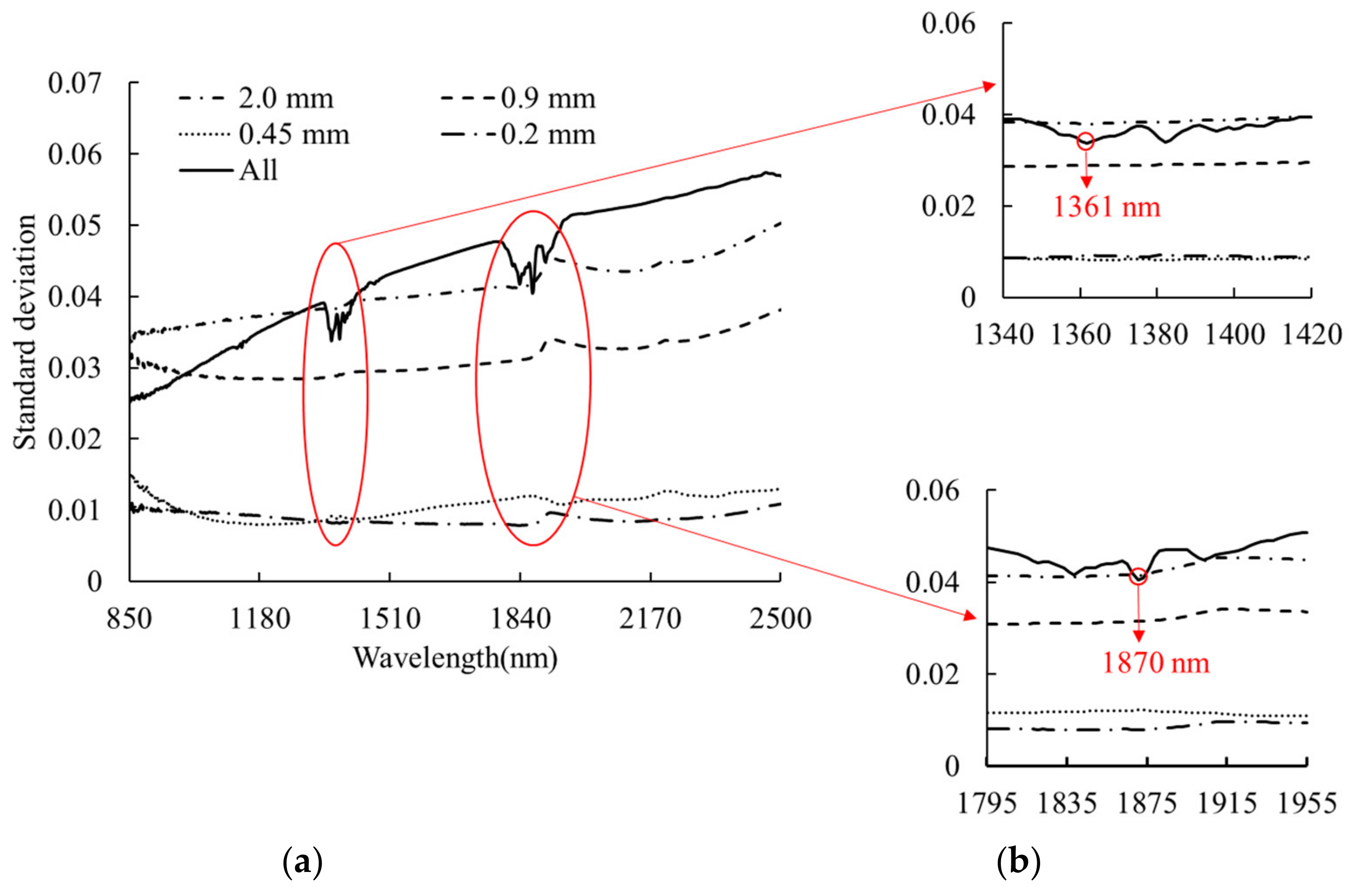 Remotesensing 13 00762 g007