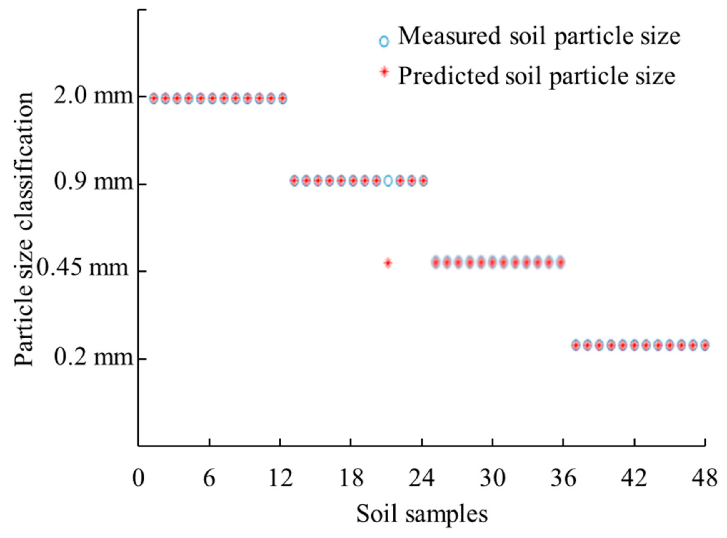 Remotesensing 13 00762 g008
