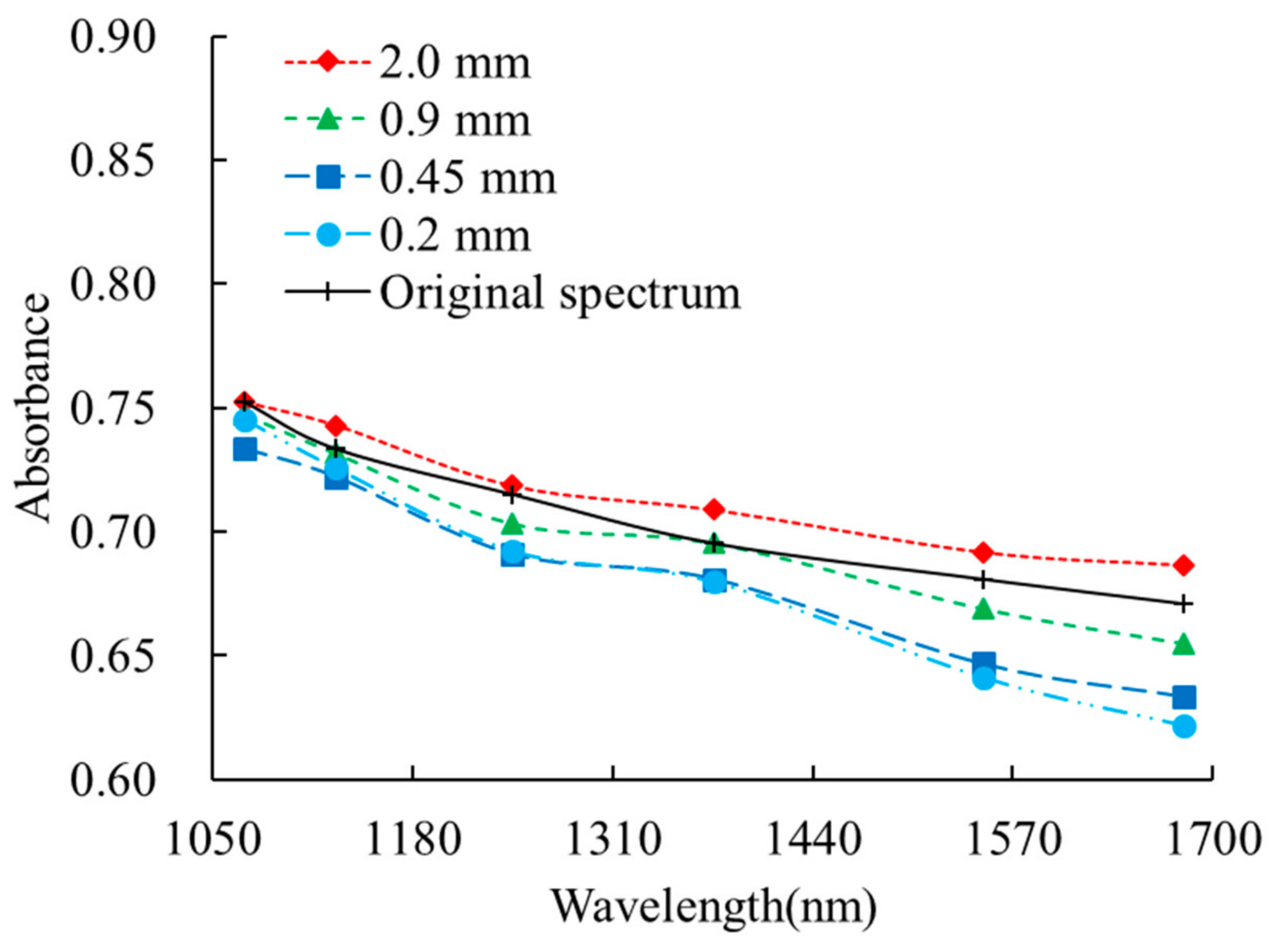 Remotesensing 13 00762 g009