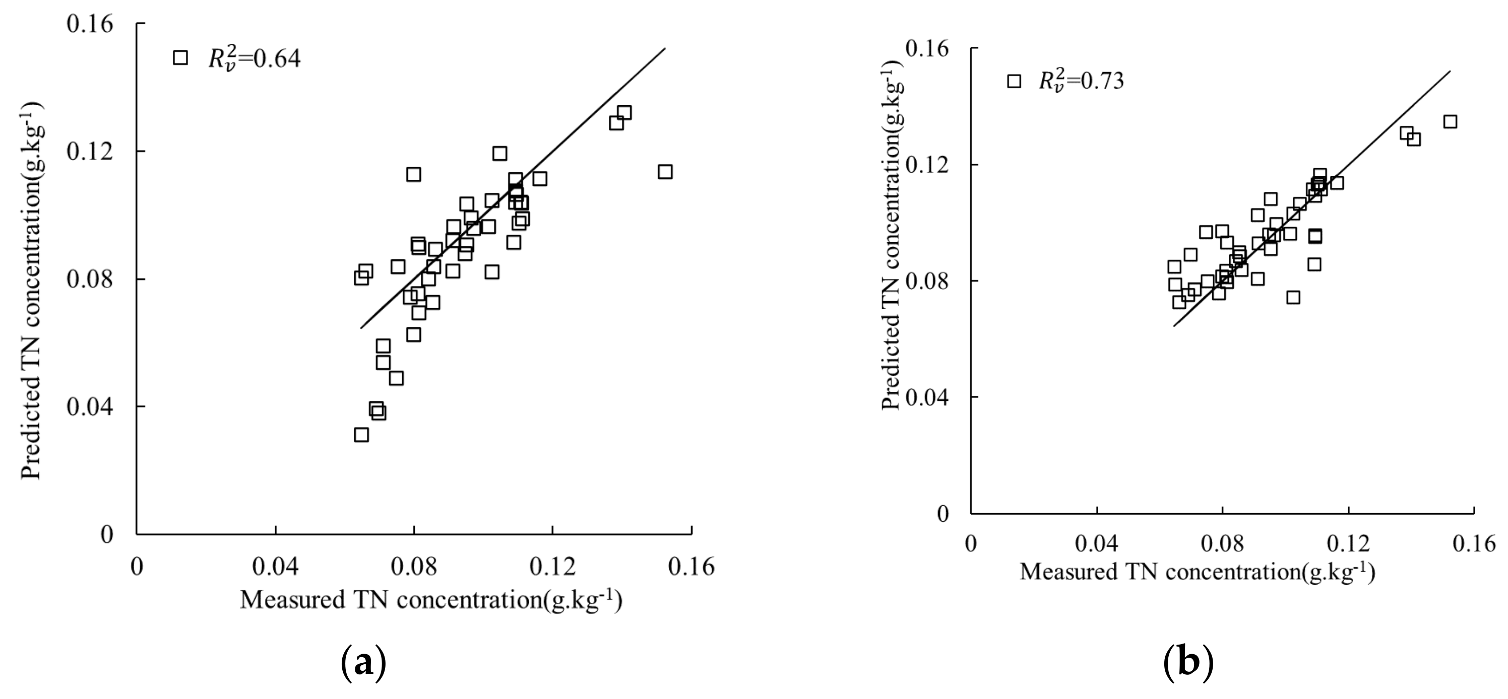 Remotesensing 13 00762 g011a