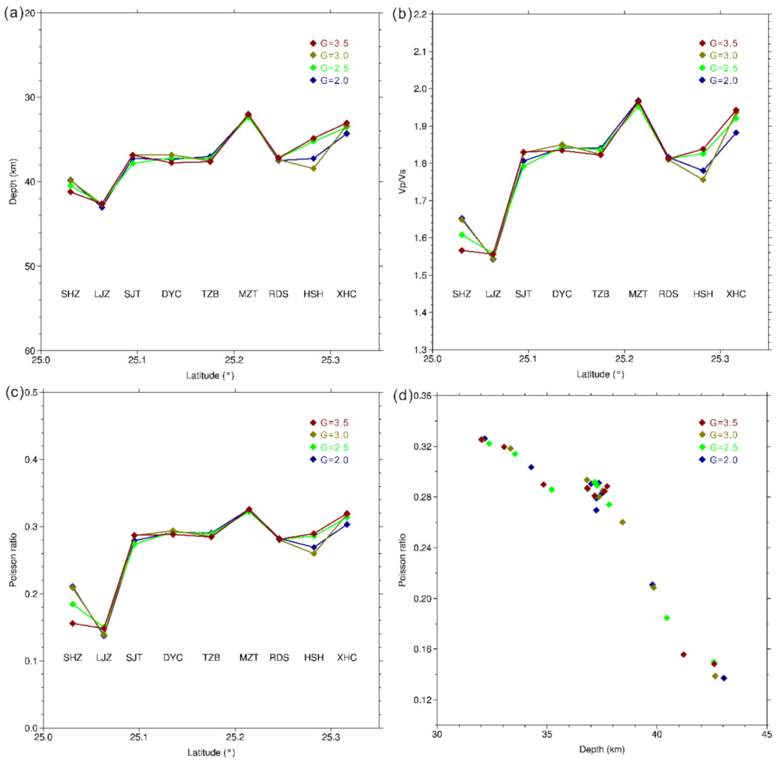 Remotesensing 13 00763 g012