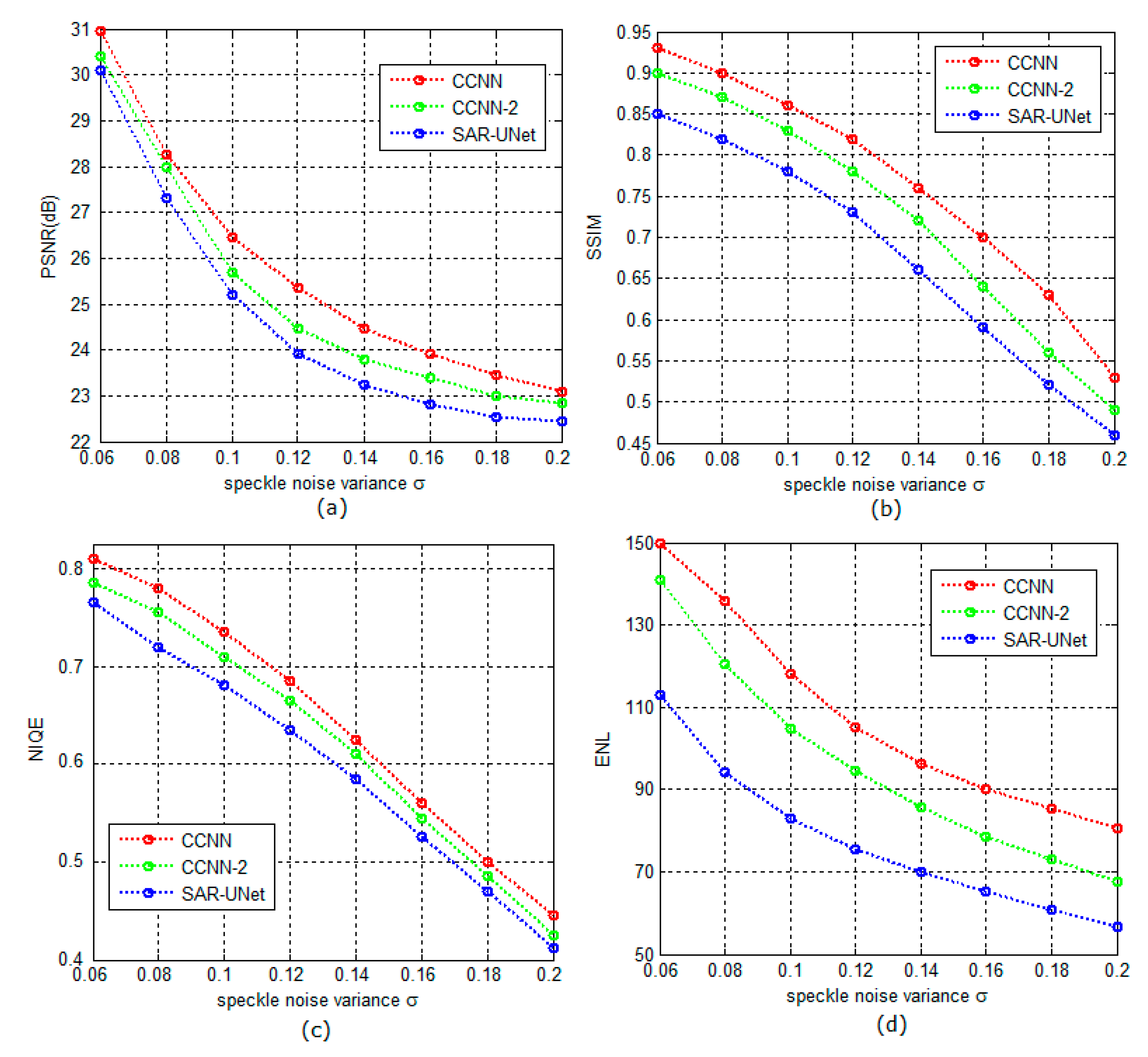 Remotesensing 13 00764 g003