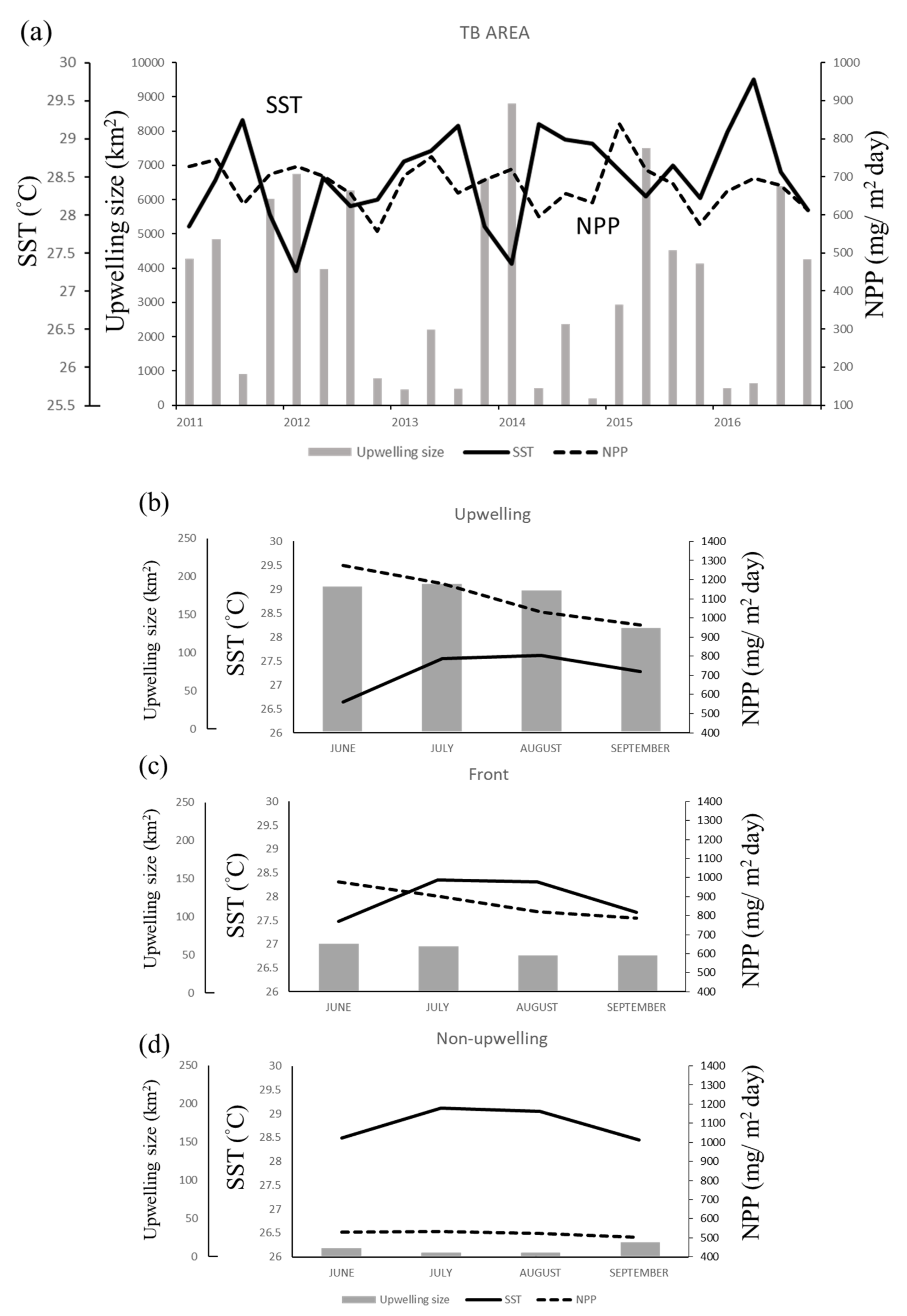 Remotesensing 13 00765 g004