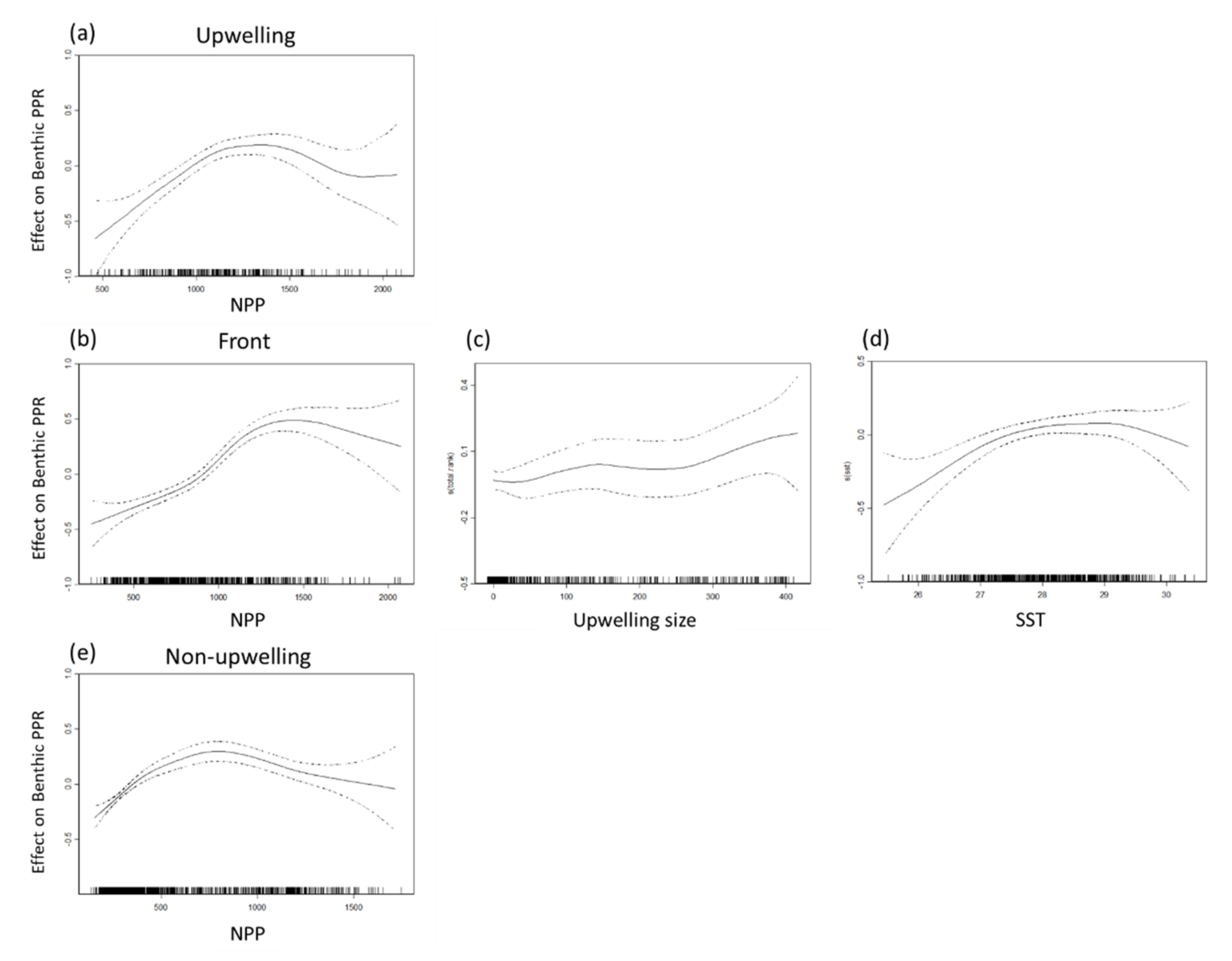 Remotesensing 13 00765 g007