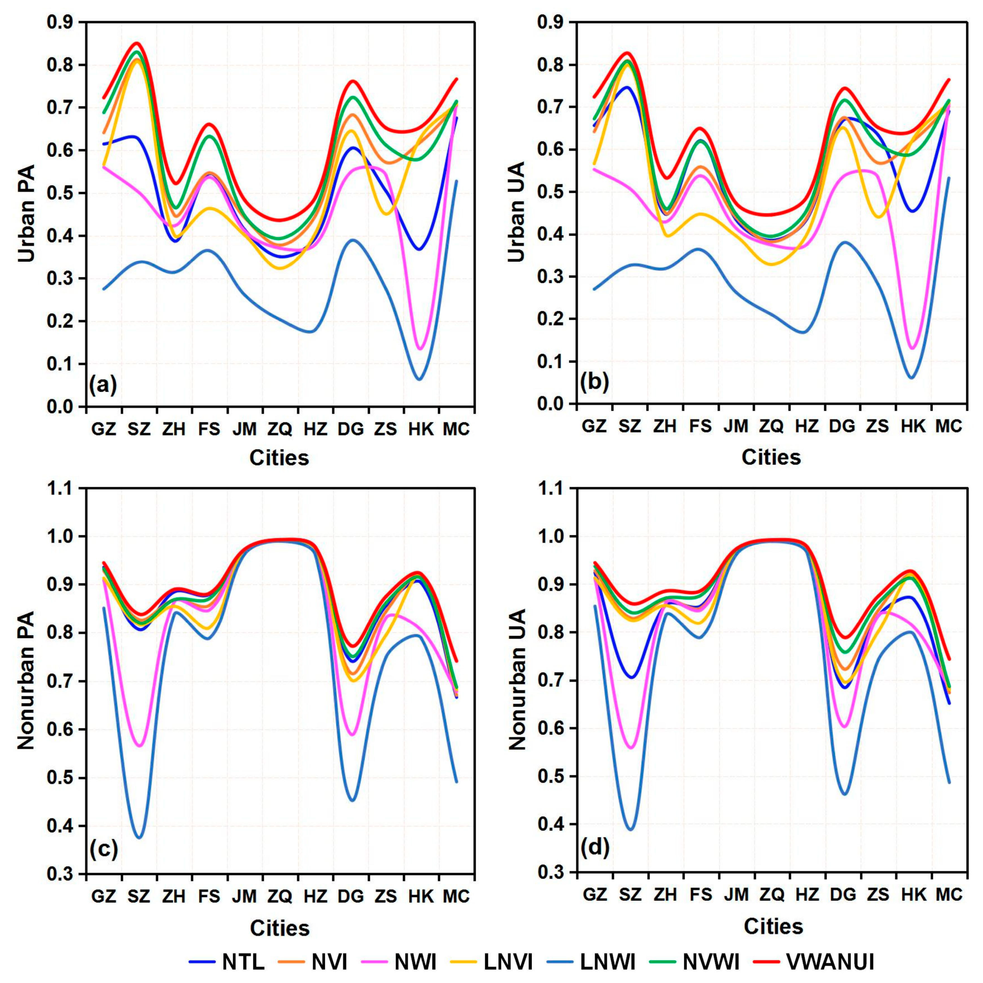 Remotesensing 13 00766 g003