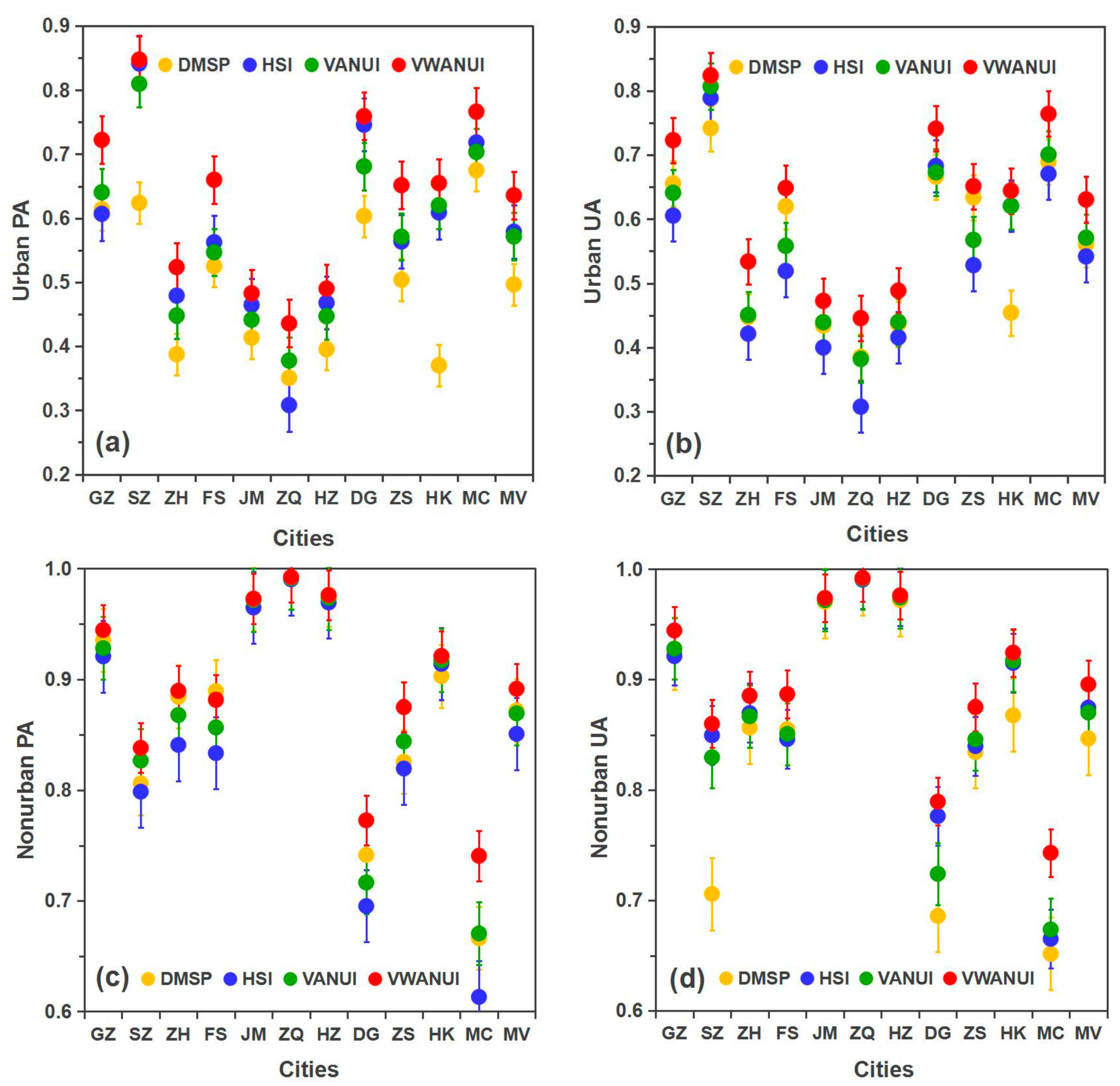 Remotesensing 13 00766 g008