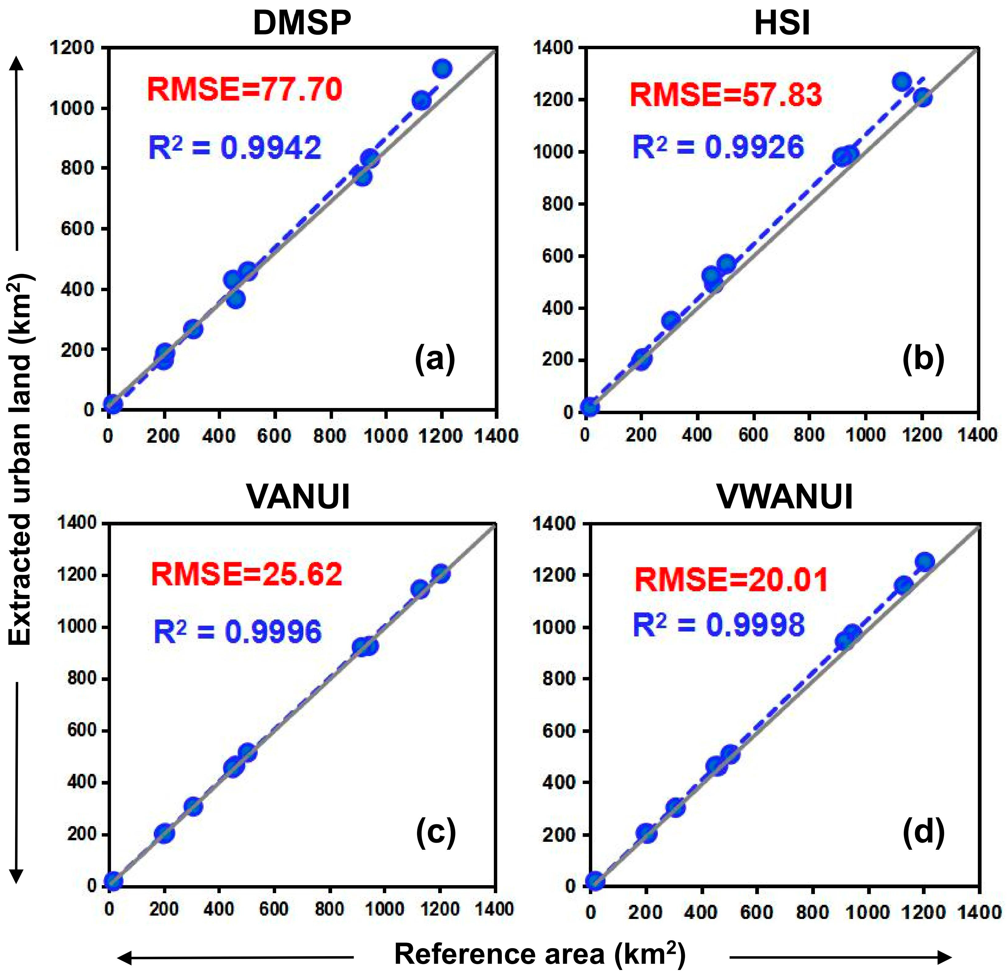 Remotesensing 13 00766 g010