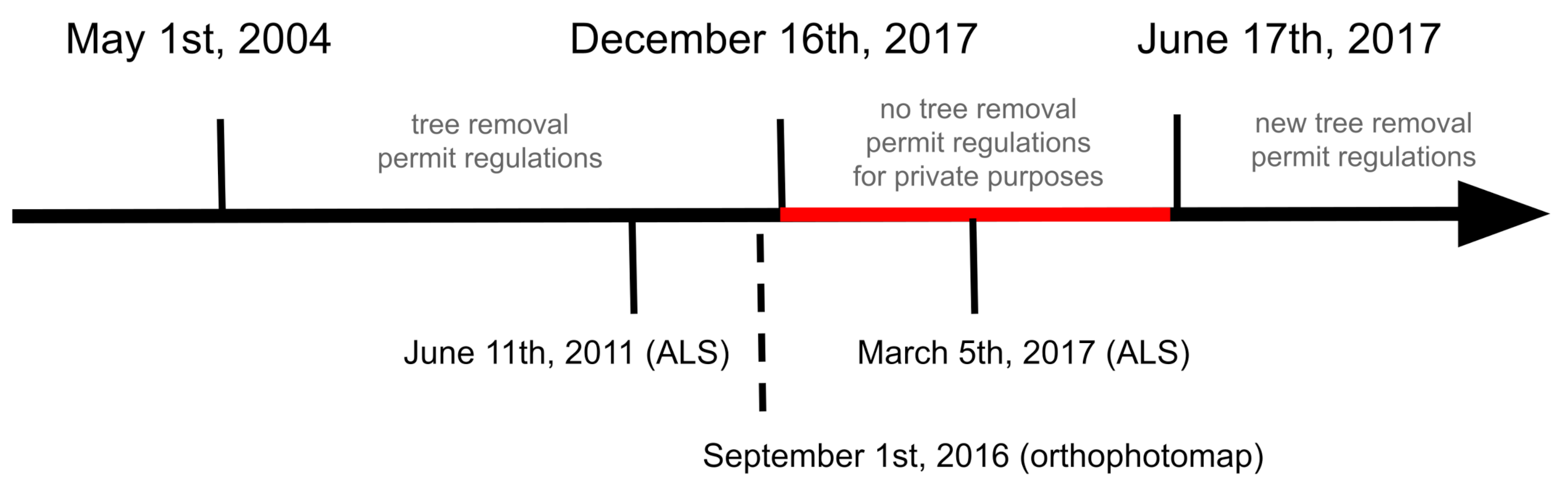 Remotesensing 13 00767 g002