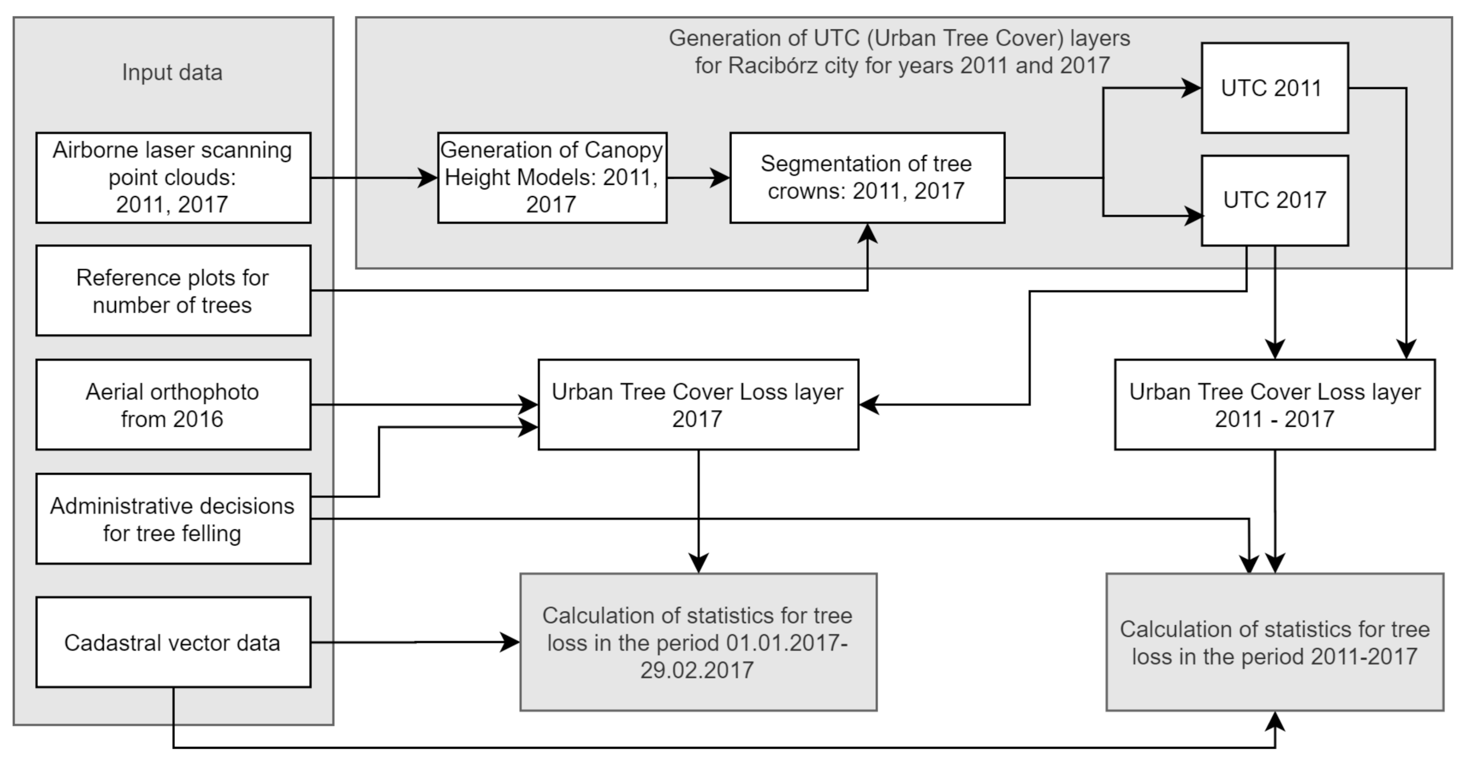 Remotesensing 13 00767 g004