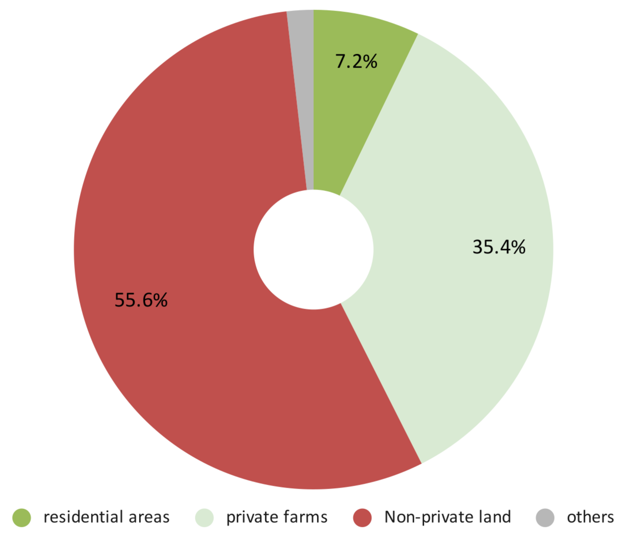 Remotesensing 13 00767 g006