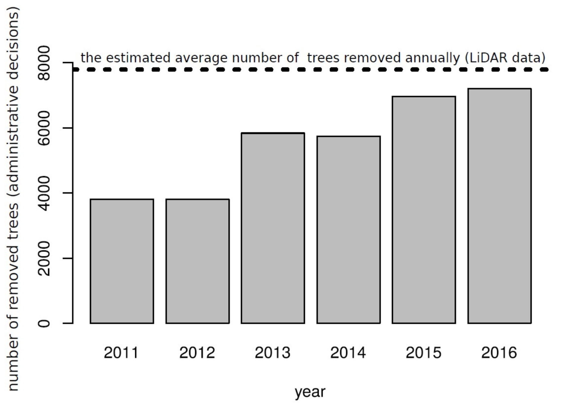 Remotesensing 13 00767 g007