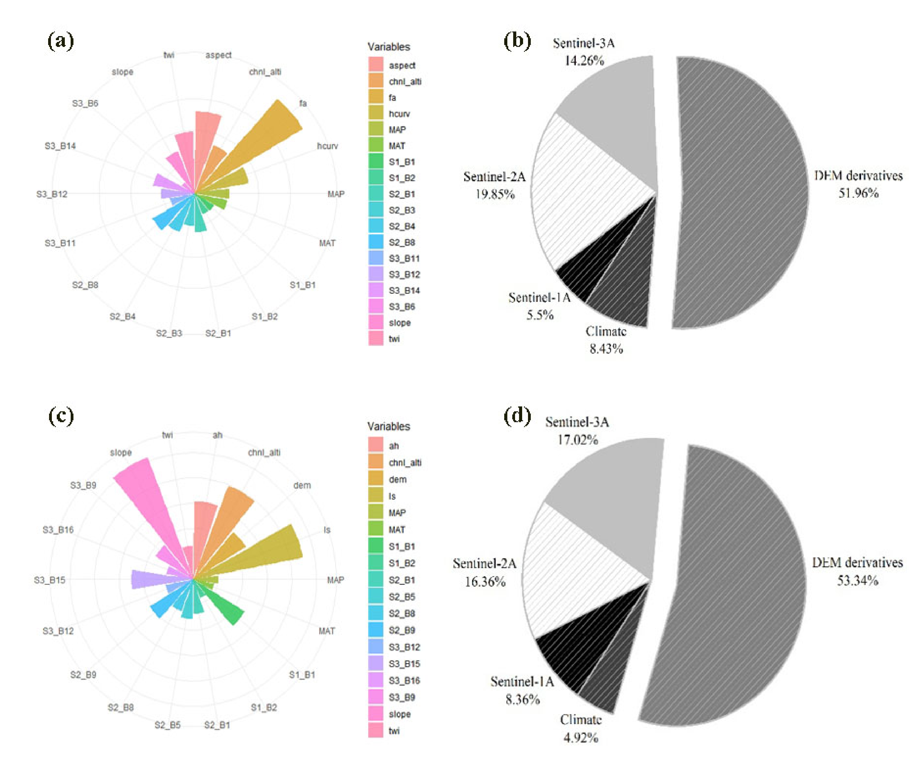 Remotesensing 13 00769 g002