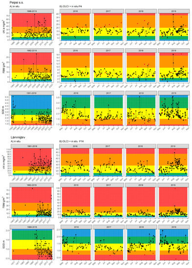 Remotesensing 13 00770 g0a1a