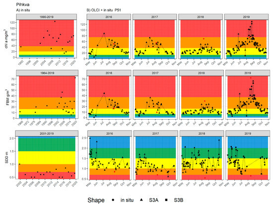Remotesensing 13 00770 g0a1b