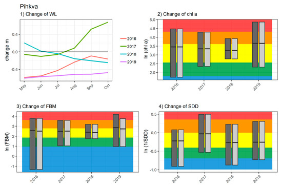 Remotesensing 13 00770 g0a2b