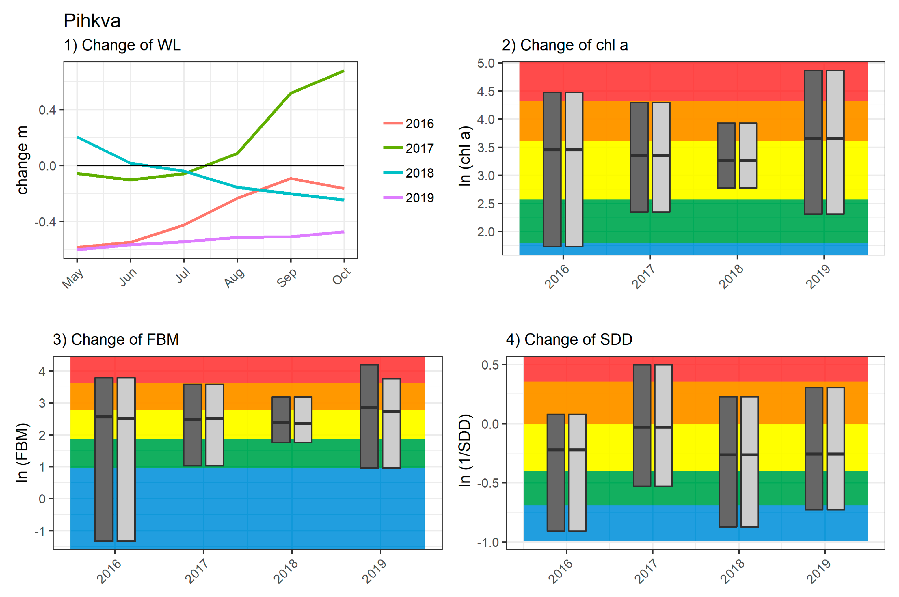 Remotesensing 13 00770 g0a2b