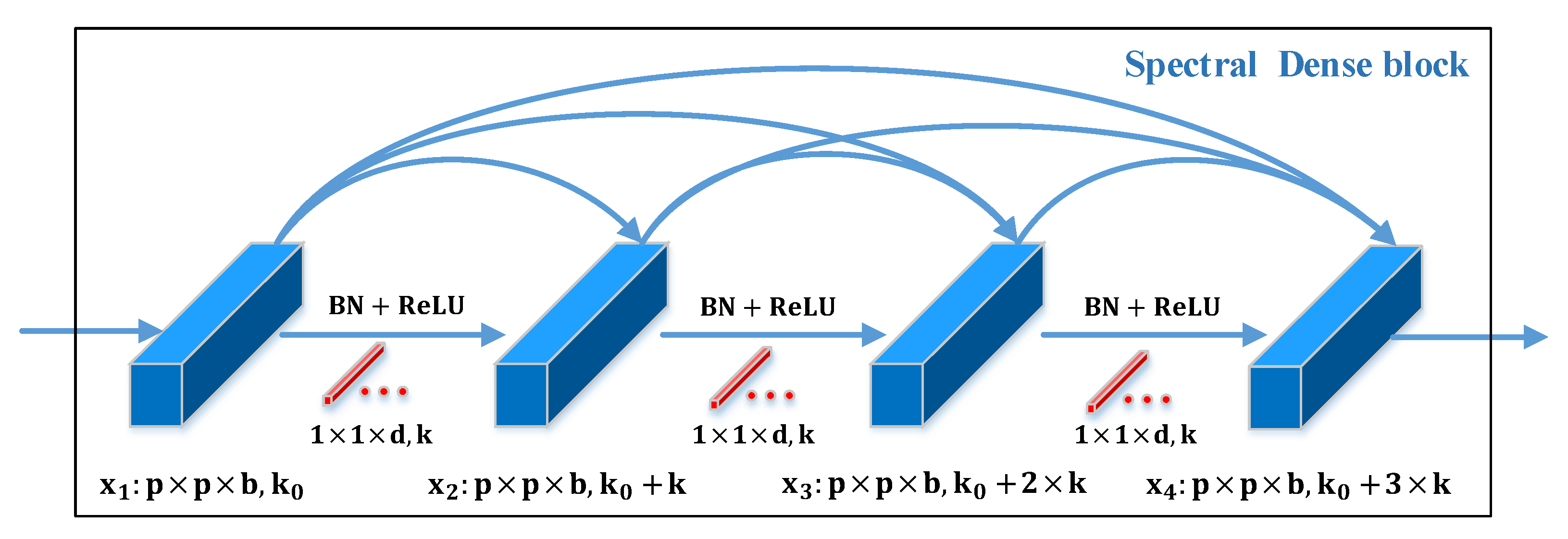 Remotesensing 13 00771 g001